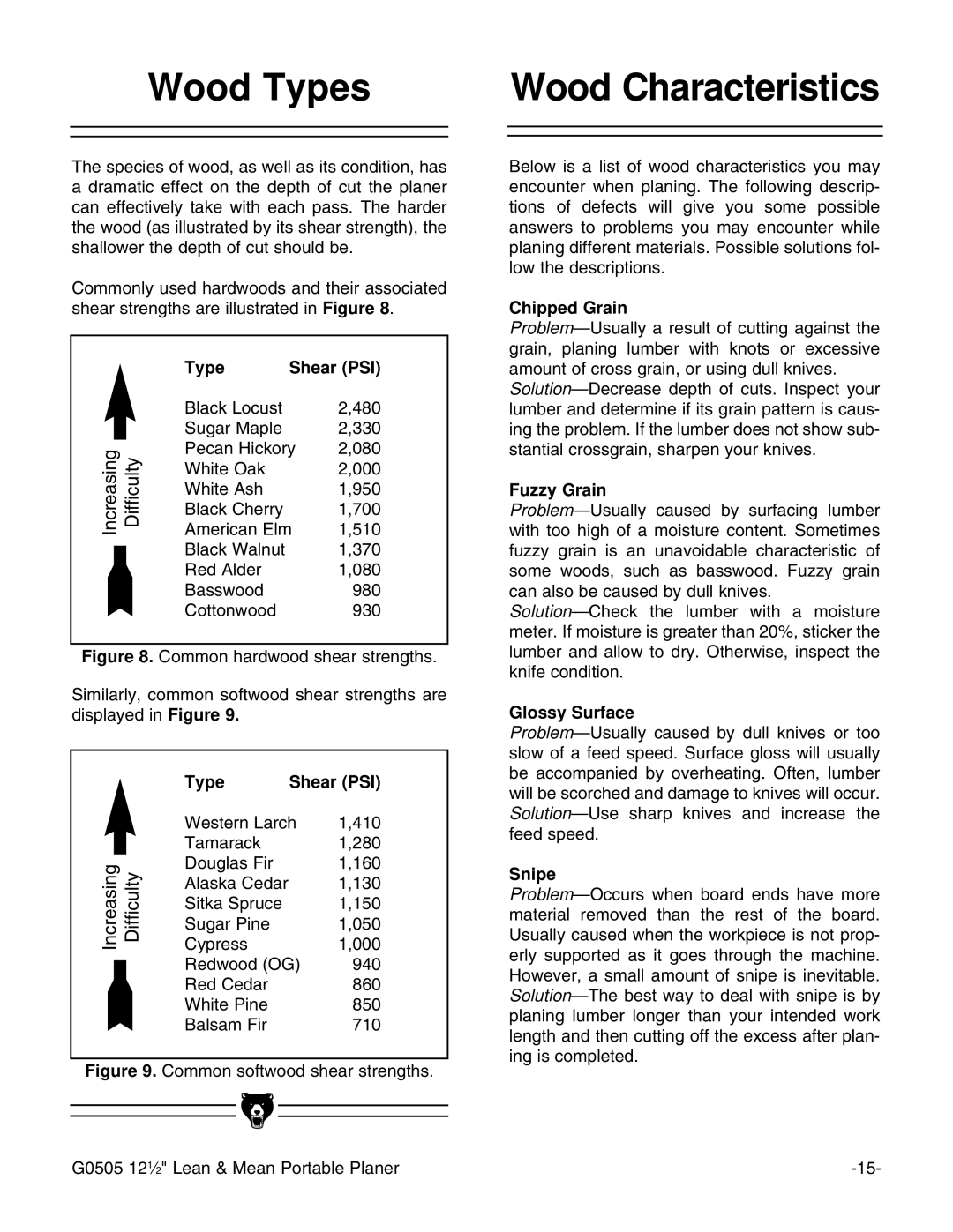 Grizzly G0505 instruction manual Wood Types 