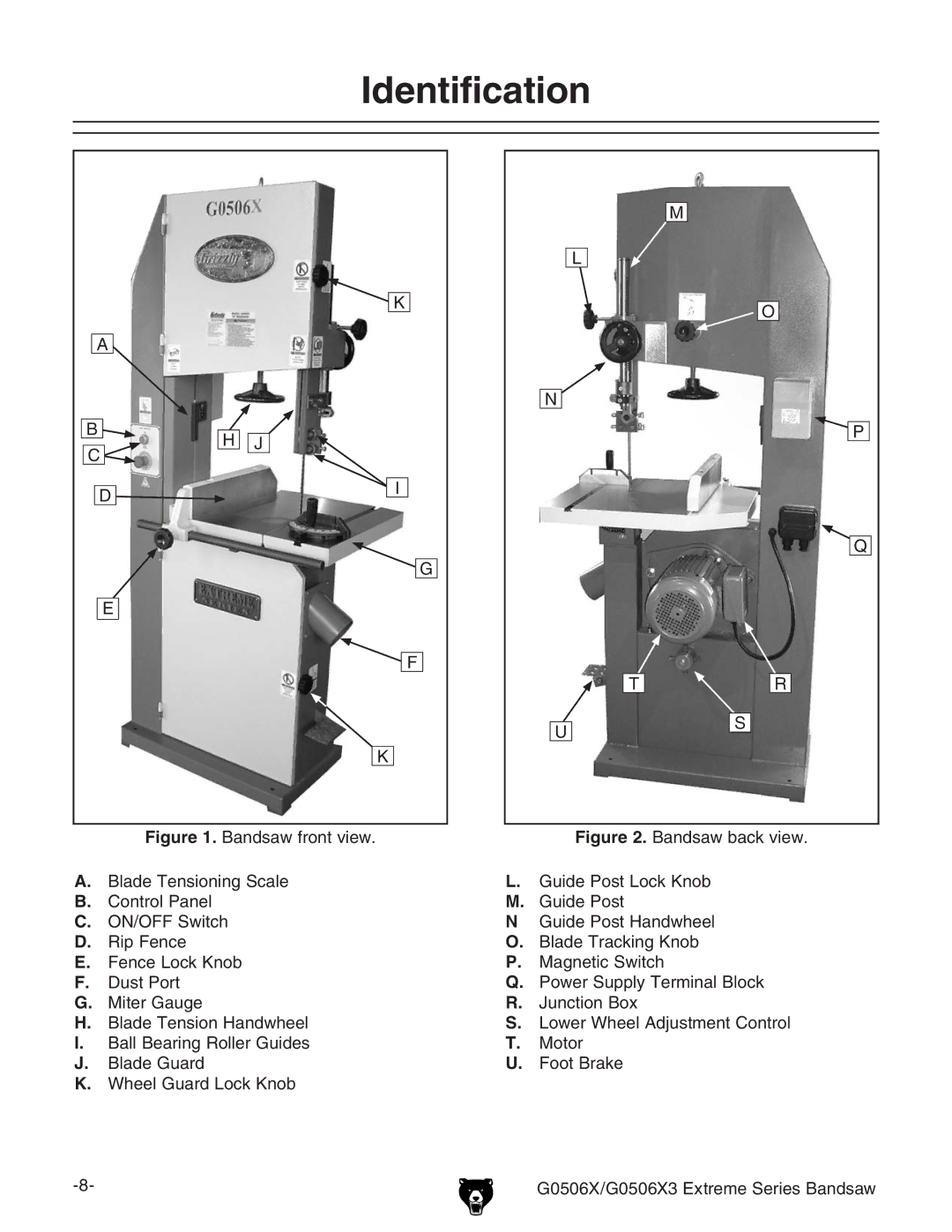 Grizzly G0506X3 manual Dentification 