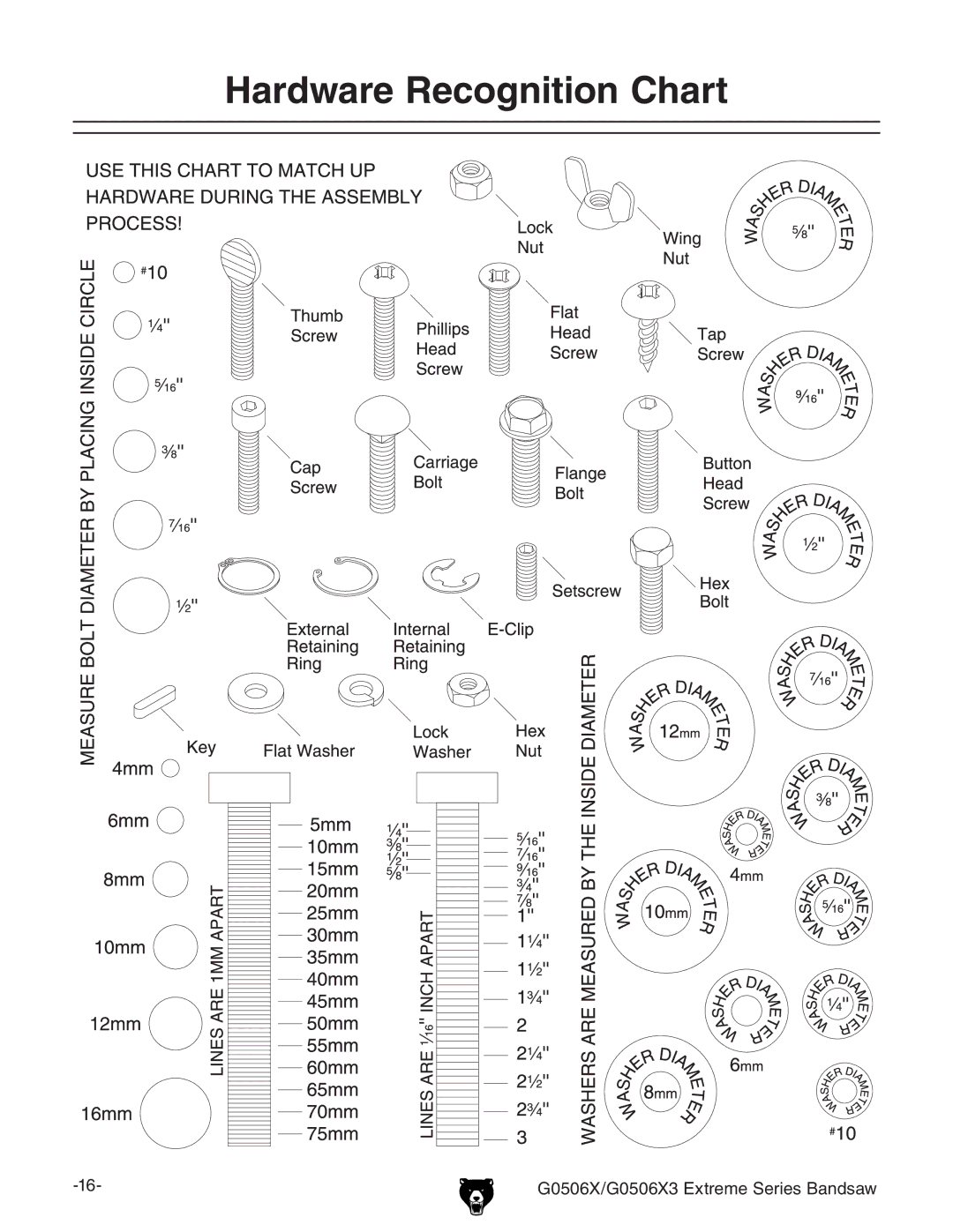 Grizzly G0506X3 manual Ardware 2ECOGNITIONN#HART 