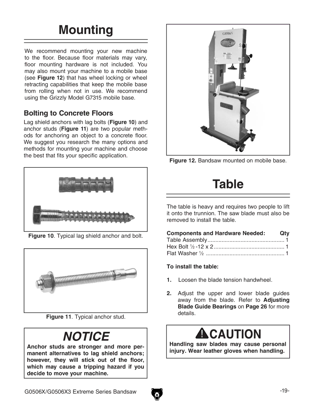 Grizzly G0506X3 manual Ounting, 4ABLE, Oltingtto #ONCRETE &LOORS, #OMPONENTS and Ardware .EEDED 1TY, 4O INSTALLTTHEHTABLE 