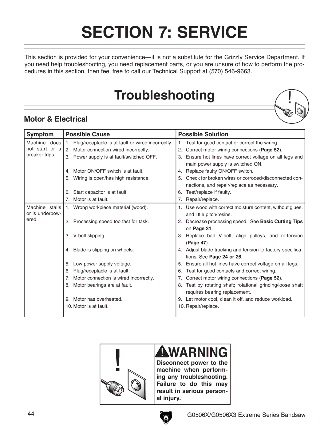 Grizzly G0506X3 manual #4/.  3%26#%, 4ROUBLESHOOTING, Otort%Lectrical, 3YMPTOM 0OSSIBLE #AUSE 0OSSIBLE 3OLUTION 