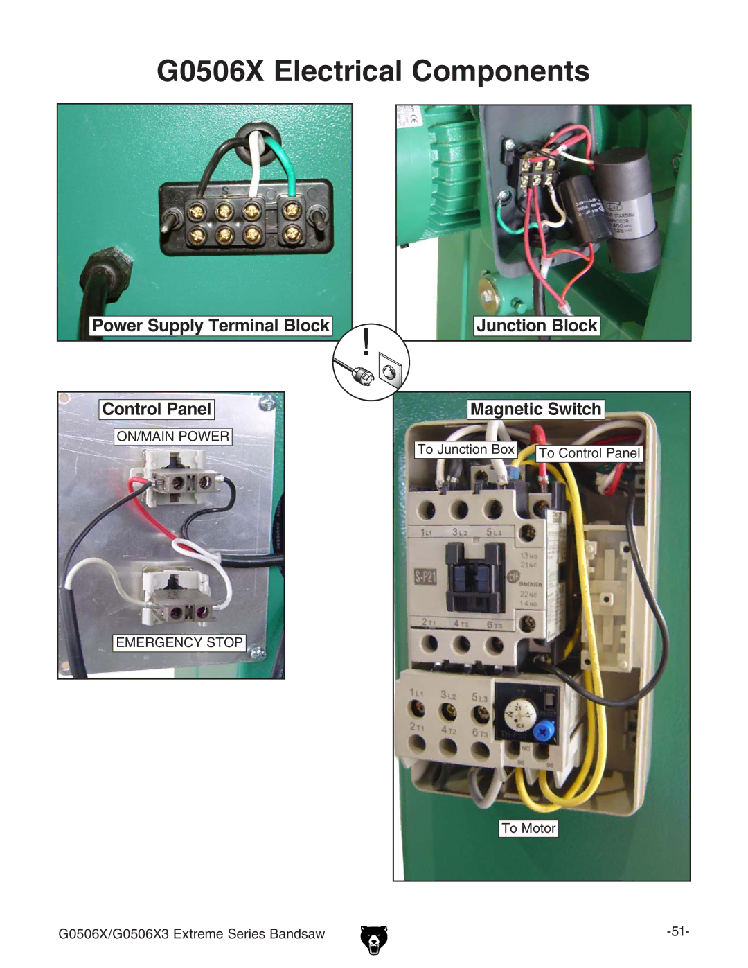 Grizzly G0506X3 manual 8 %LECTRICALA#OMPONENTS, 0OWERW3UPPLY 4ERMINAL Lock #ONTROLT0ANEL, Unction Lock Agnetic 3WITCH 