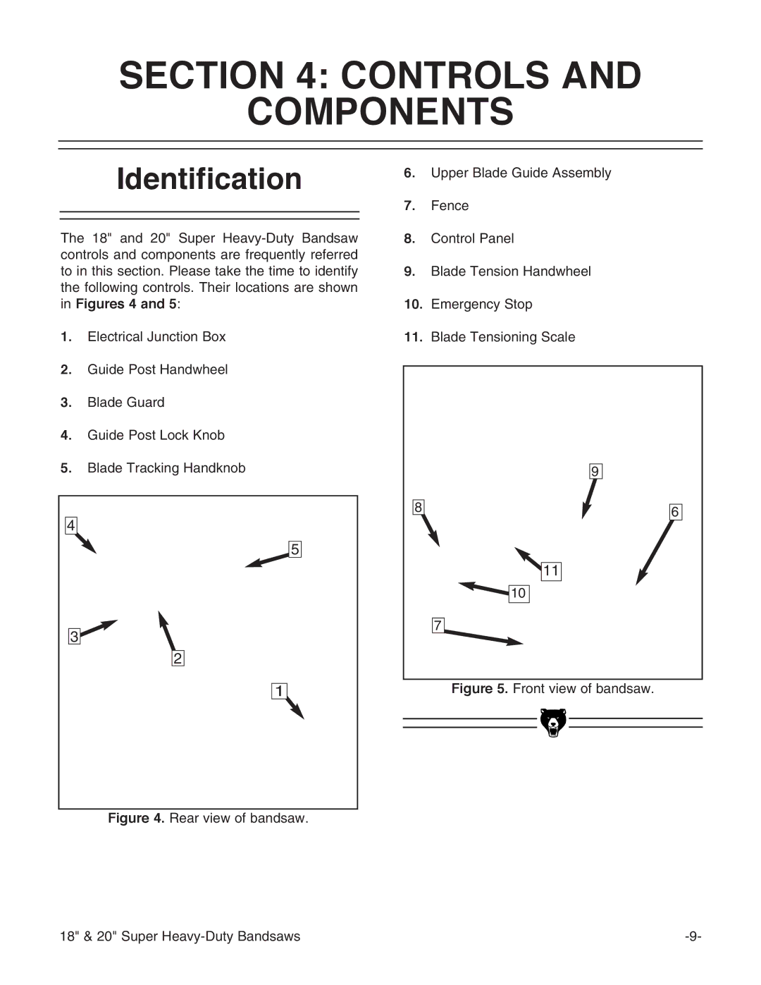 Grizzly G0511, G0507, G0506 instruction manual Controls Components, Identification 