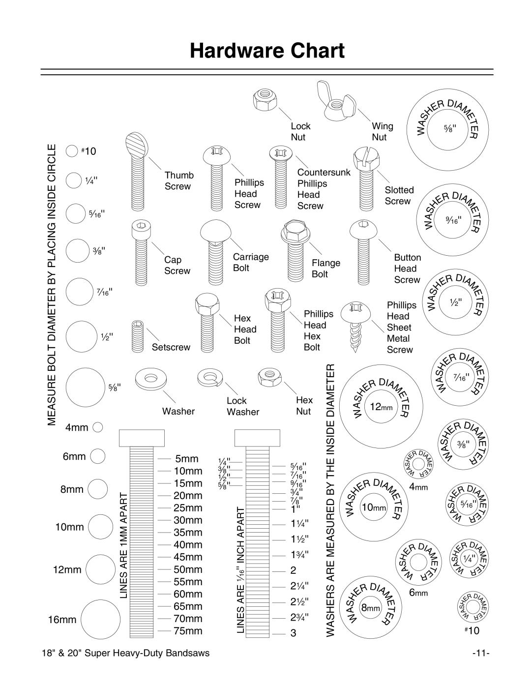 Grizzly G0506, G0507, G0511 instruction manual Hardware Chart, Inside 