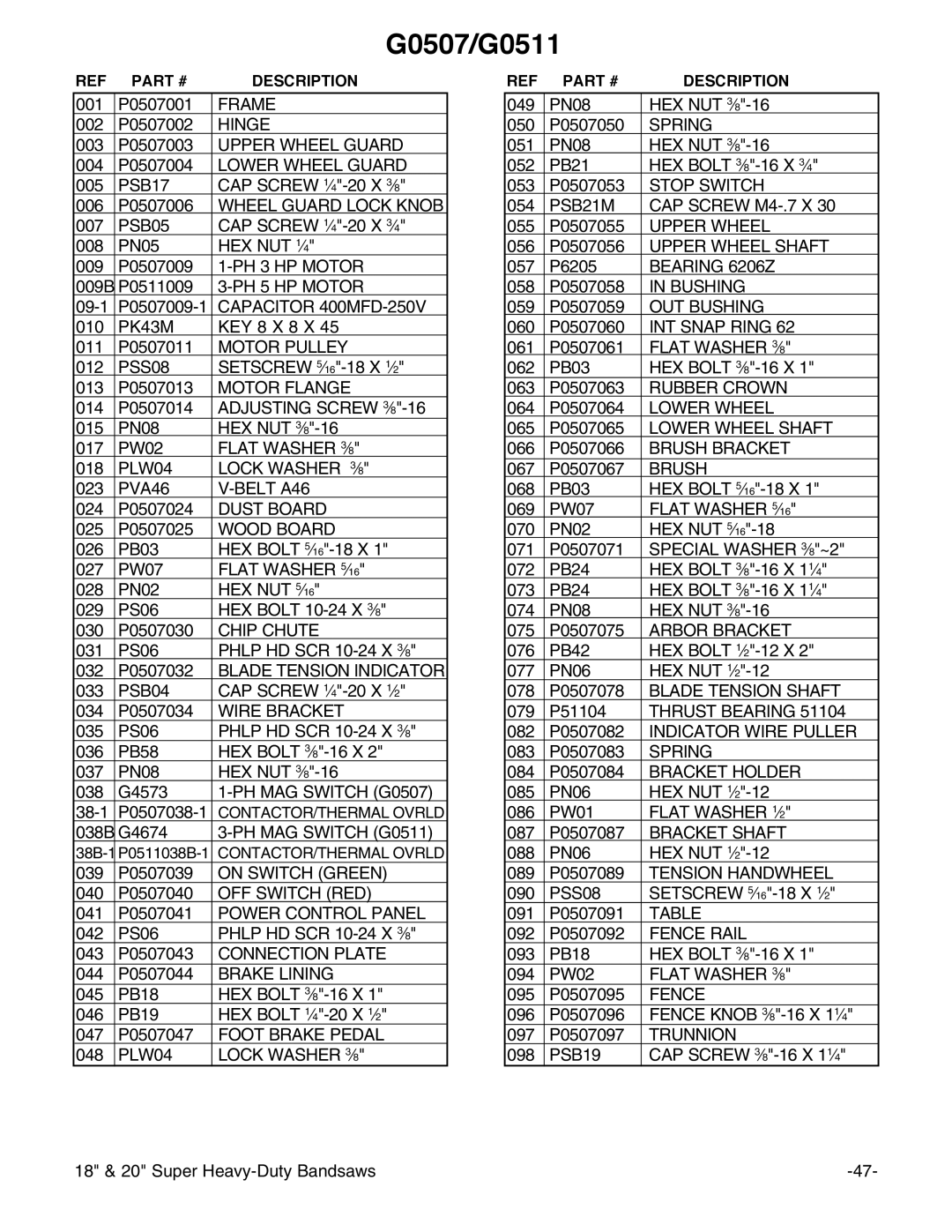 Grizzly G0506, G0507, G0511 instruction manual PH 3 HP Motor 