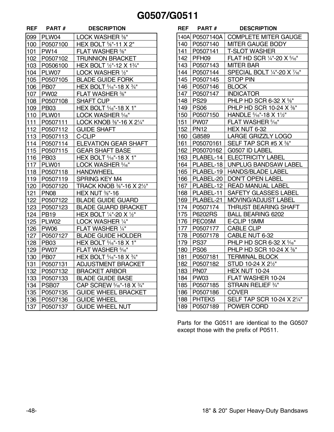 Grizzly G0511, G0507, G0506 instruction manual Flat Washer 5⁄8 