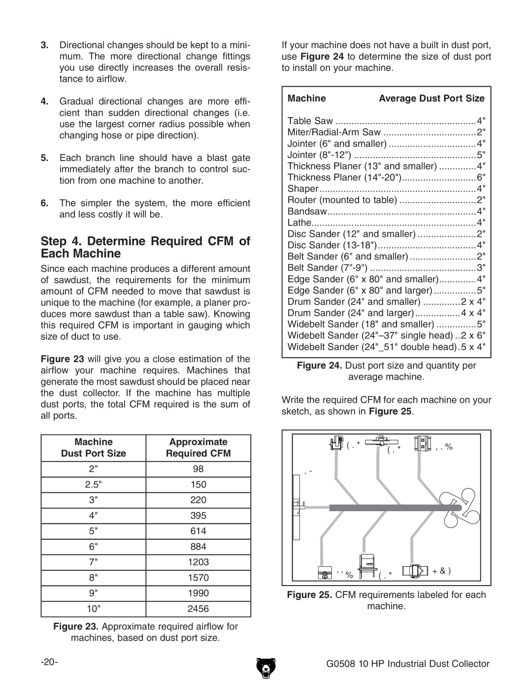 Grizzly G0508 owner manual Determine Required CFM of Each Machine, Machine Approximate 