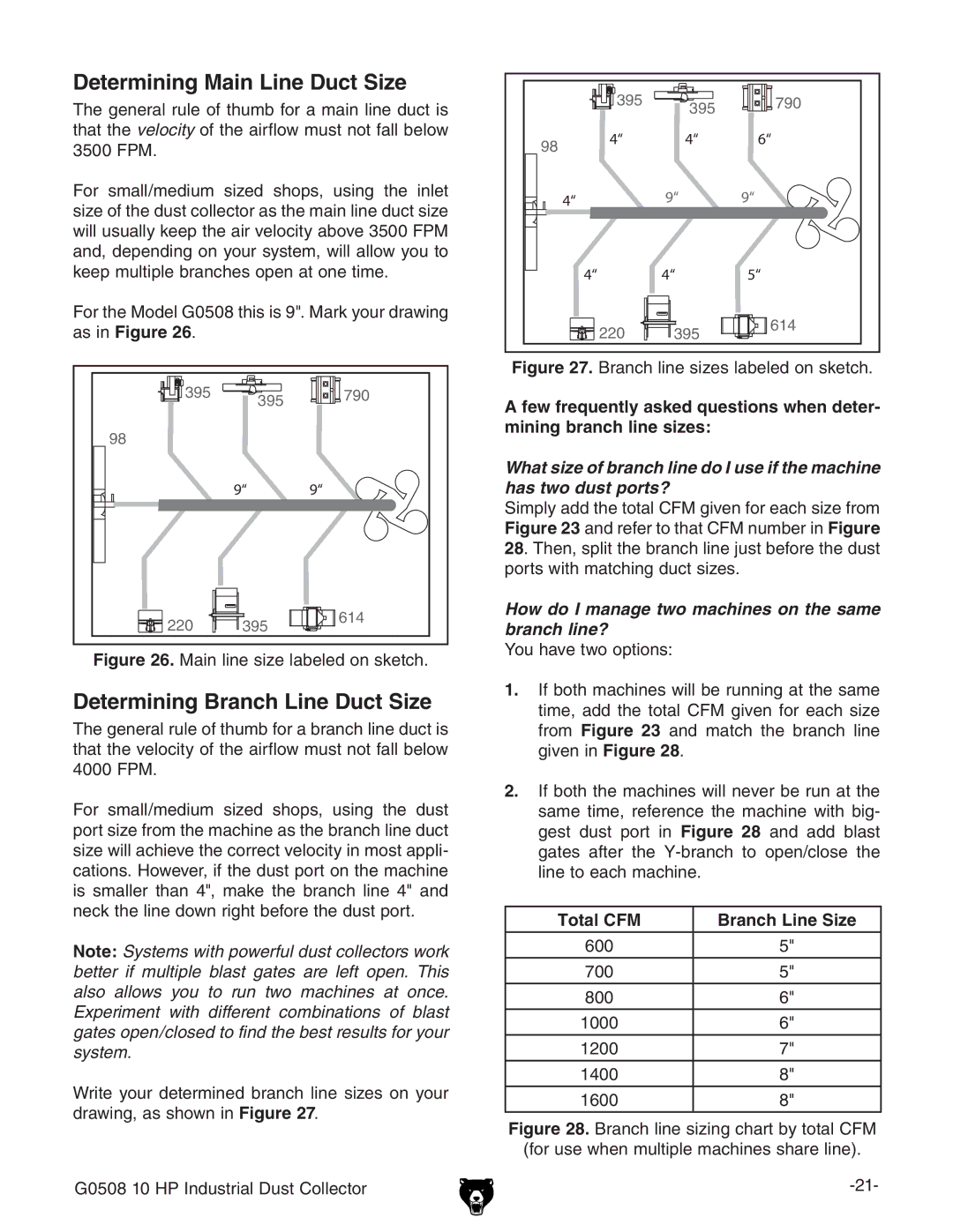 Grizzly G0508 owner manual Determining Main Line Duct Size, Determining Branch Line Duct Size, Total CFM Branch Line Size 