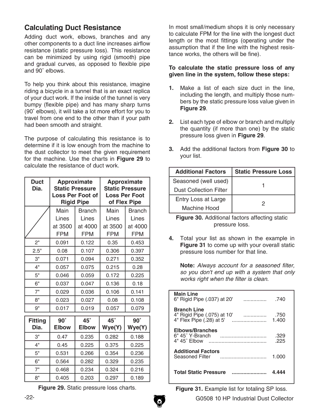 Grizzly G0508 owner manual Calculating Duct Resistance 