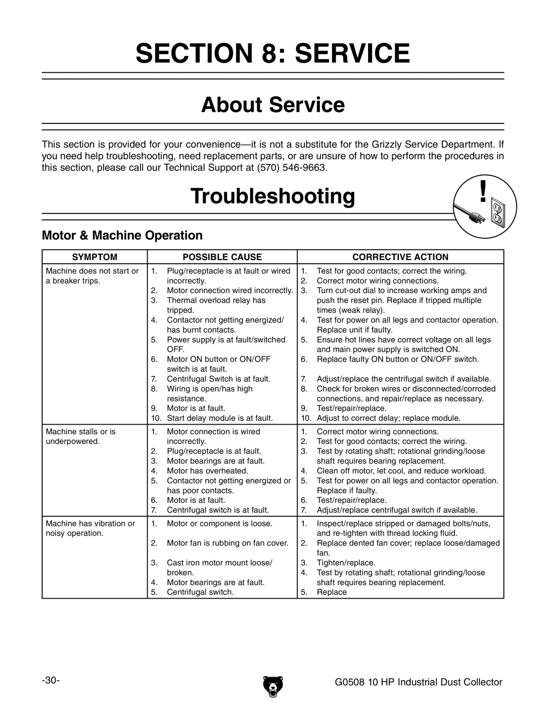 Grizzly G0508 owner manual About Service, Troubleshooting, Motor & Machine Operation 