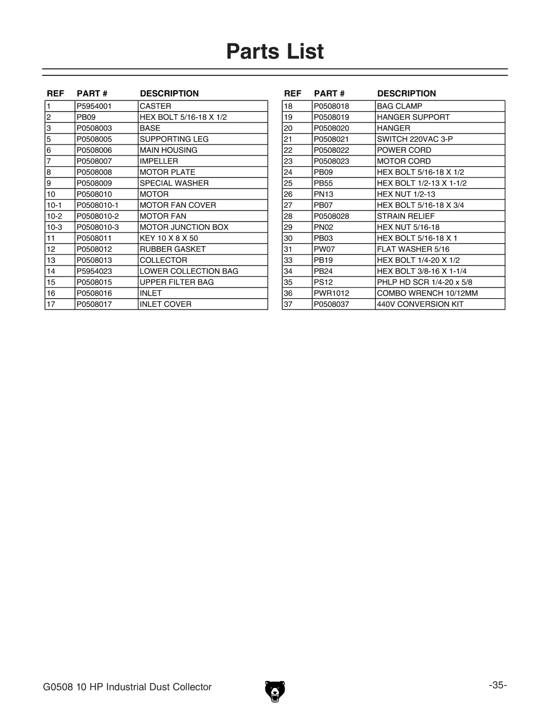 Grizzly G0508 owner manual Parts List, Description 