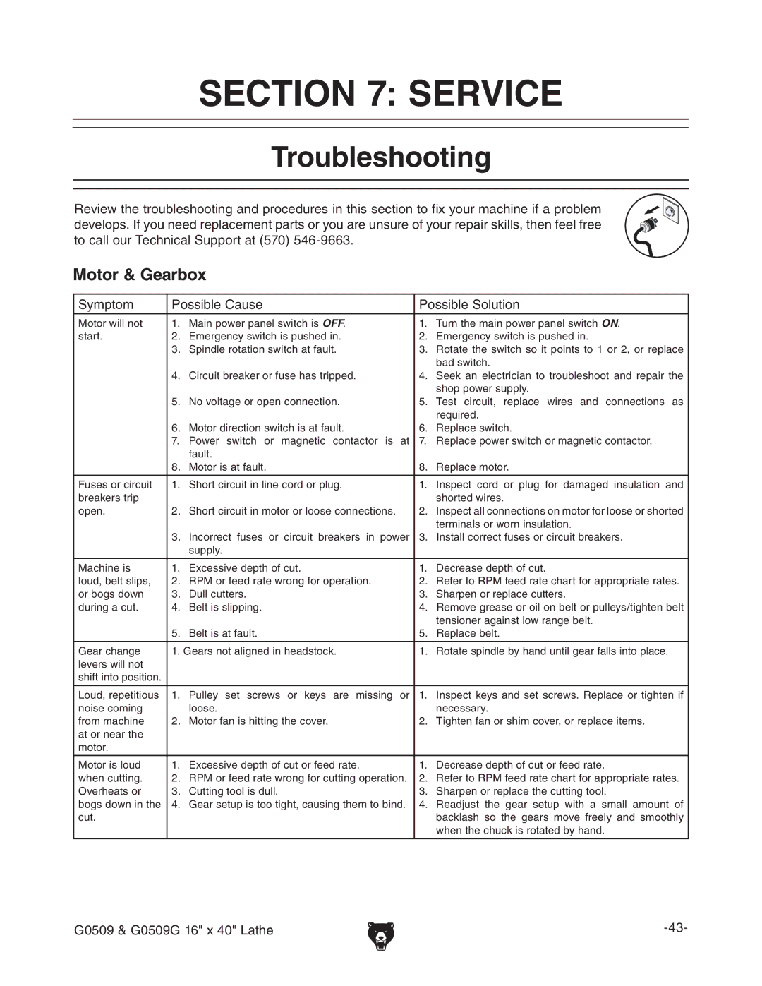 Grizzly G0509 manual #4/.  3%26#%, 4ROUBLESHOOTING, Hnbeidb EdhhWaZ8VjhZ EdhhWaZHdajidc 