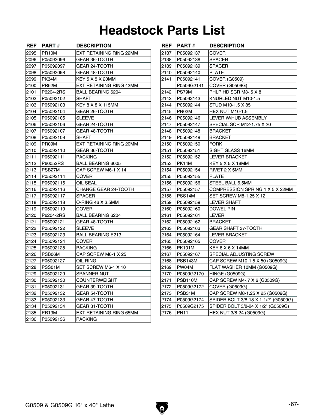 Grizzly G0509 manual Headstock Parts List 