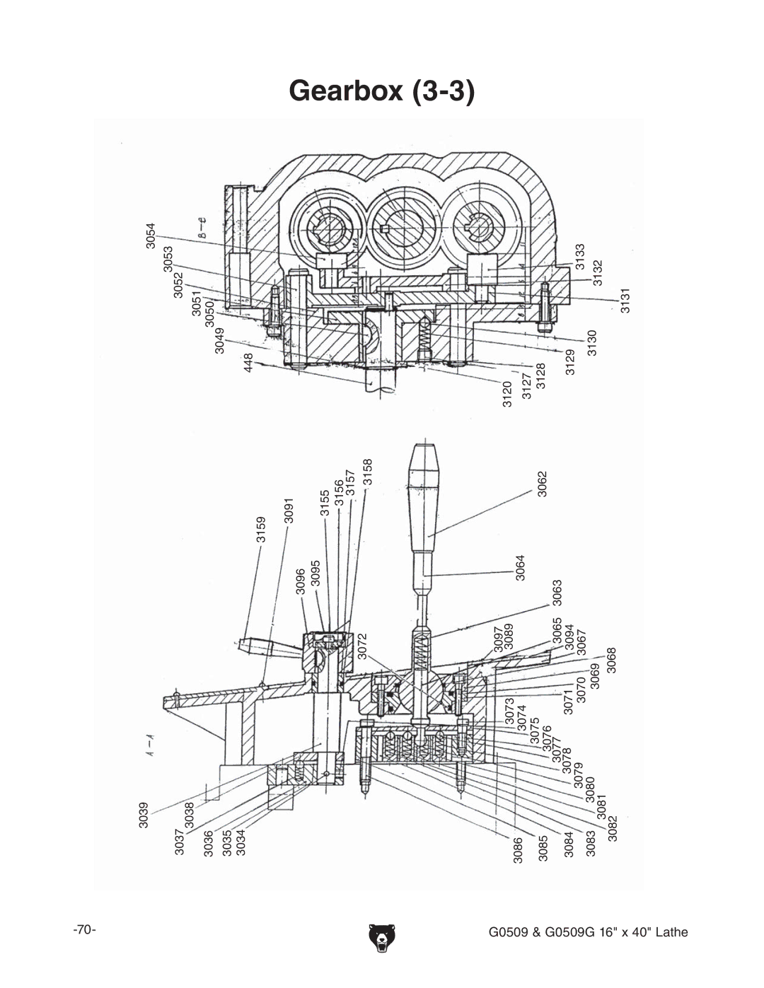 Grizzly G0509 manual Earboxx, AViZ 