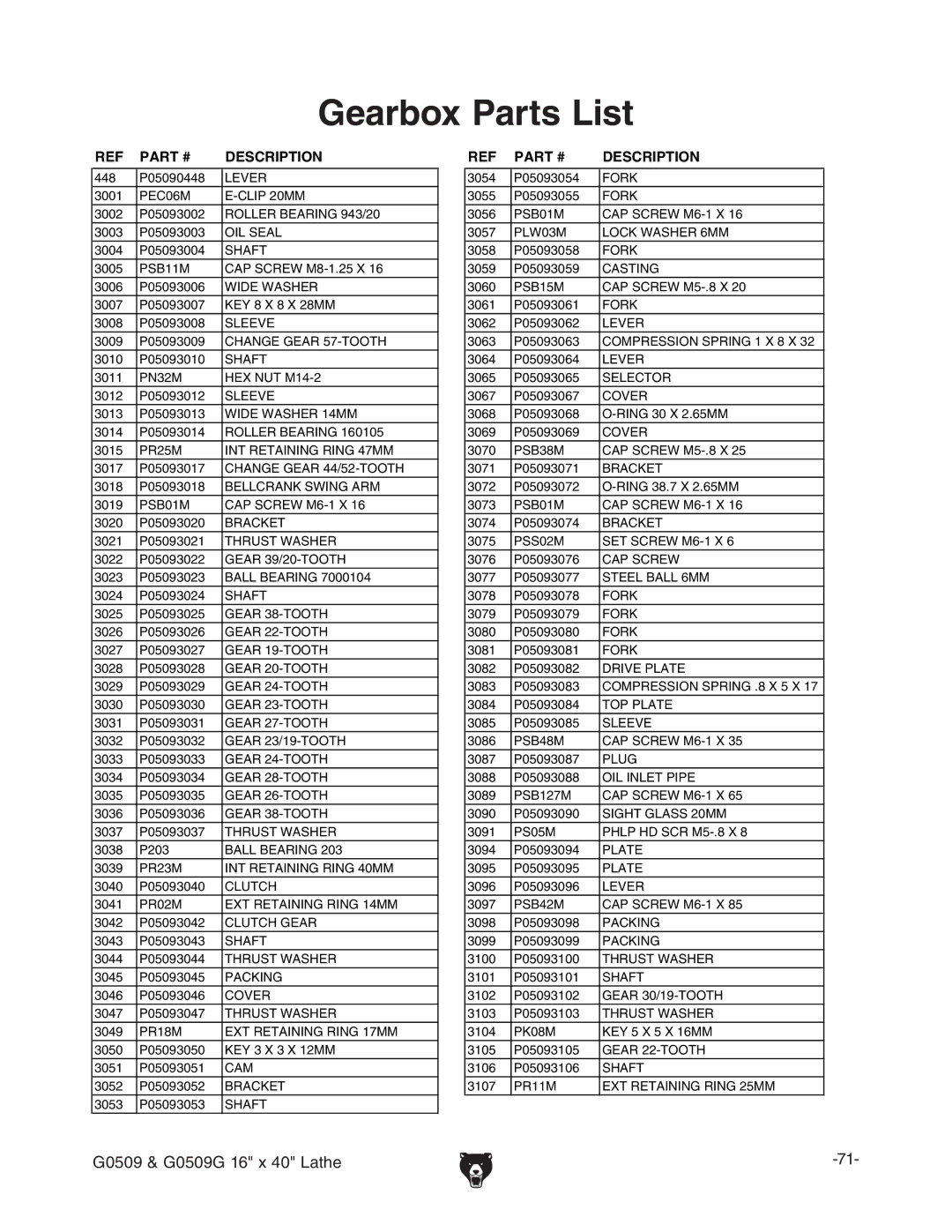 Grizzly G0509 manual EARBOXX0ARTSS,IST 