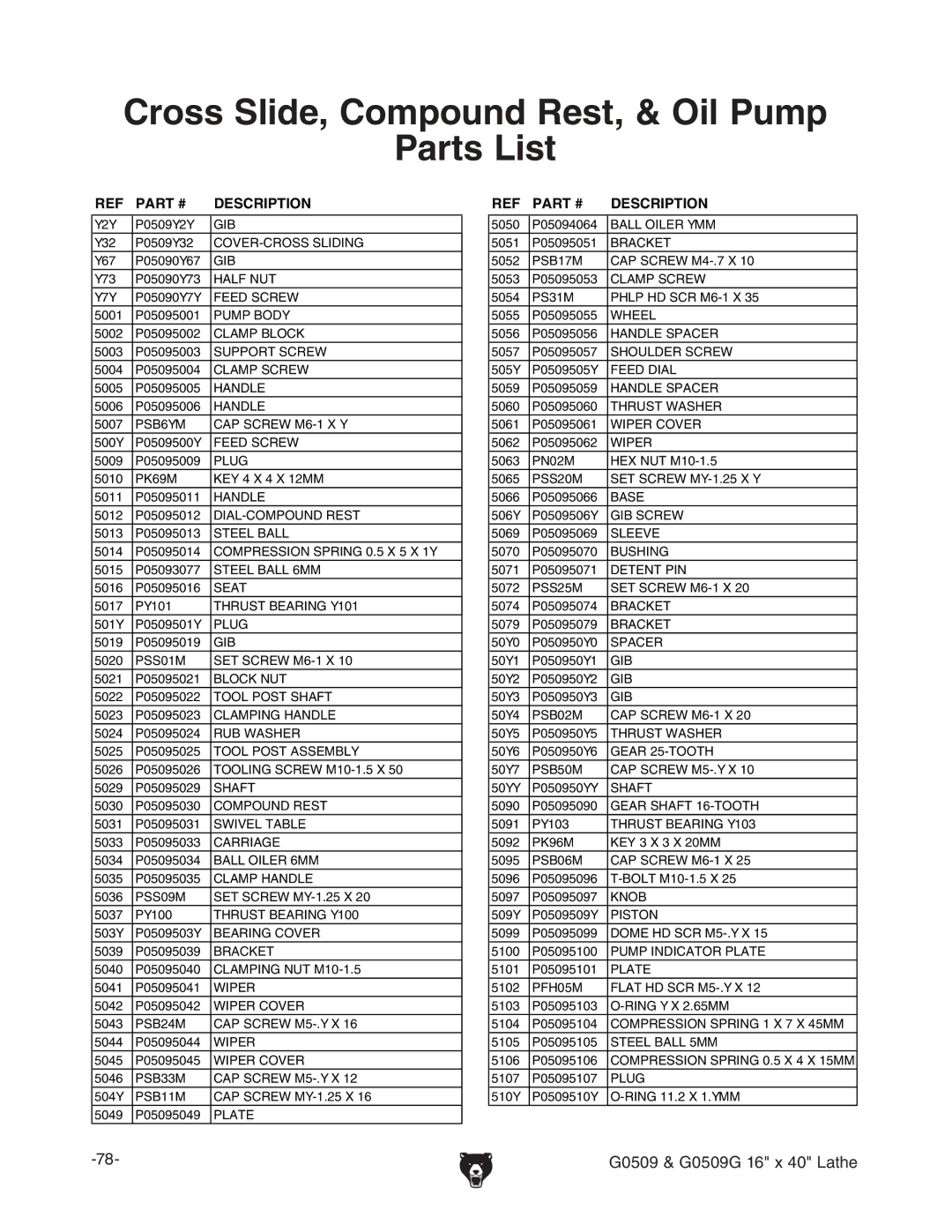 Grizzly G0509 manual 0ARTS ,IST 