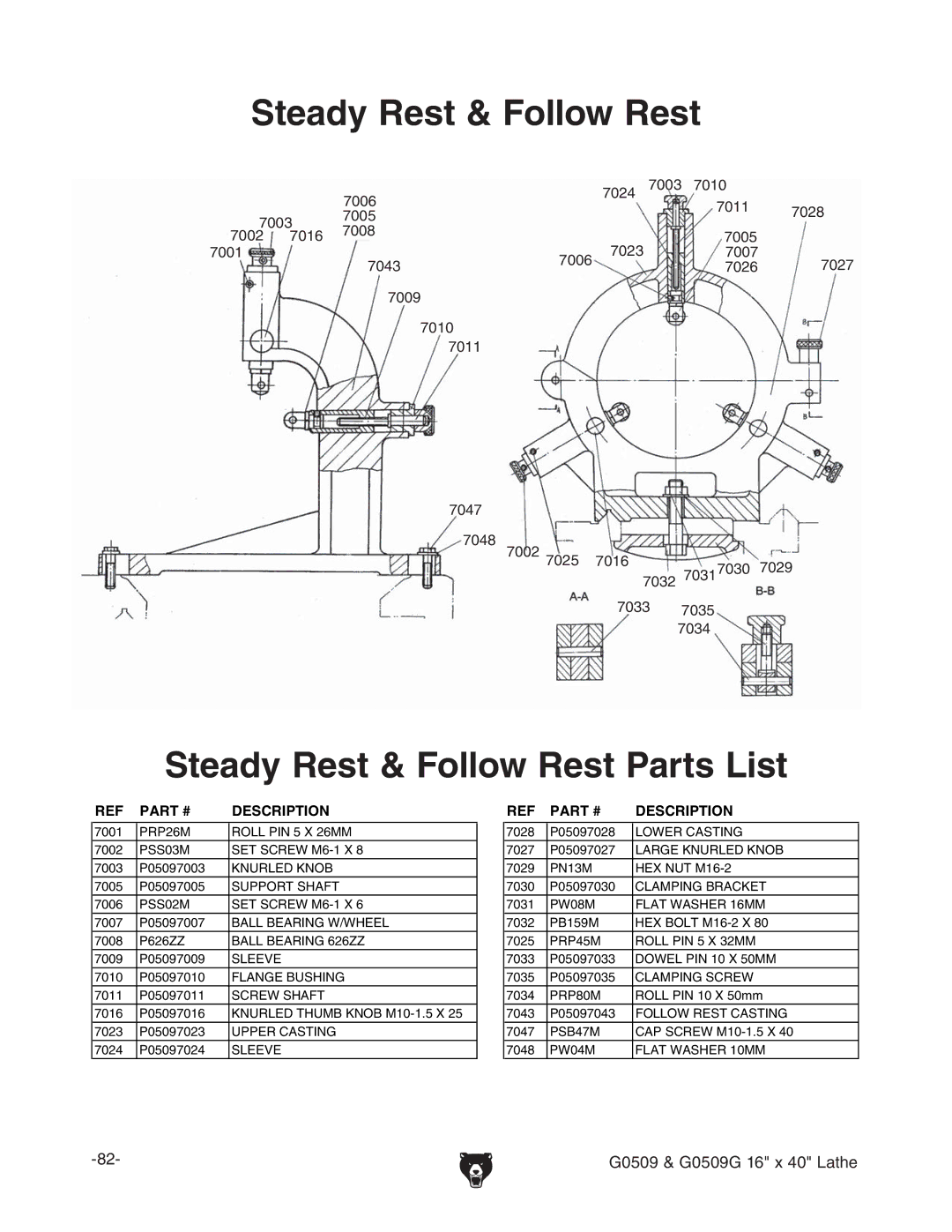 Grizzly G0509 manual 3TEADY 2EST &OLLOW 2EST, 3TEADY 2ESTT&OLLOW 2EST 0ARTSS,IST 