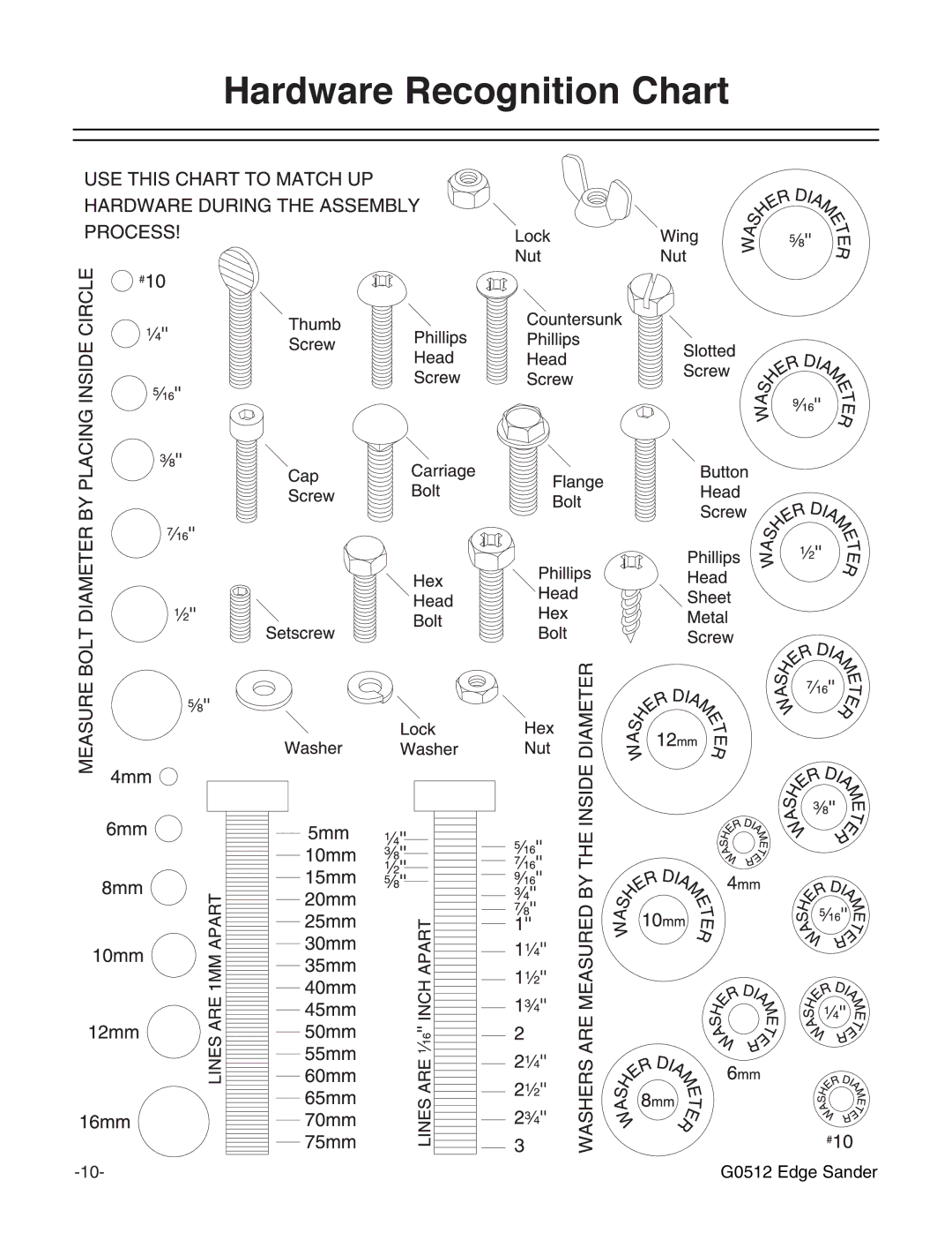 Grizzly G0512 instruction manual Hardware Recognition Chart 