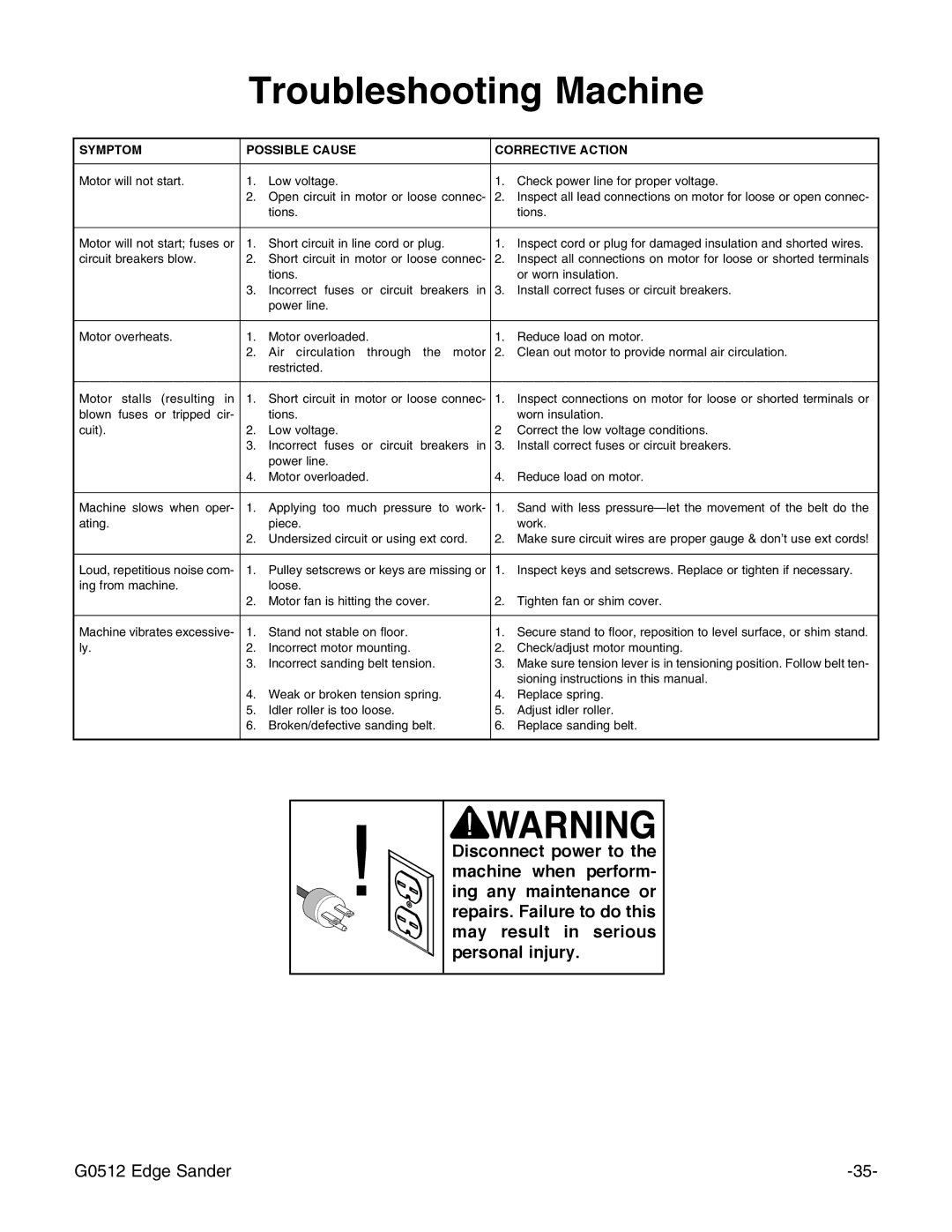 Grizzly G0512 instruction manual Troubleshooting Machine, Symptom Possible Cause Corrective Action 