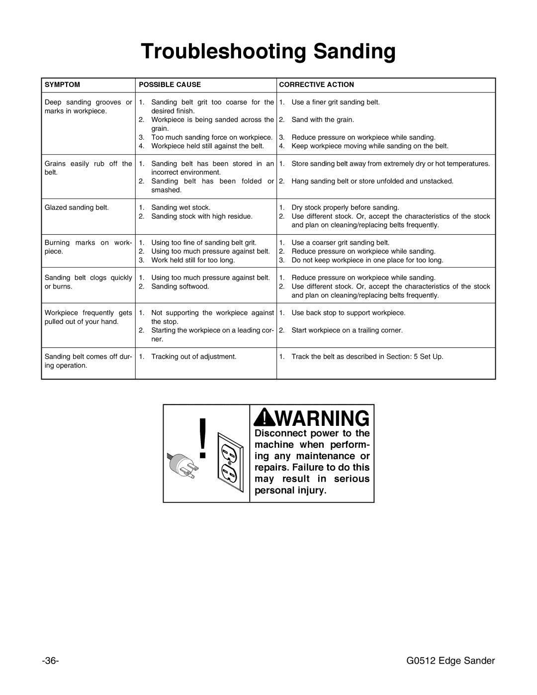 Grizzly G0512 instruction manual Troubleshooting Sanding 