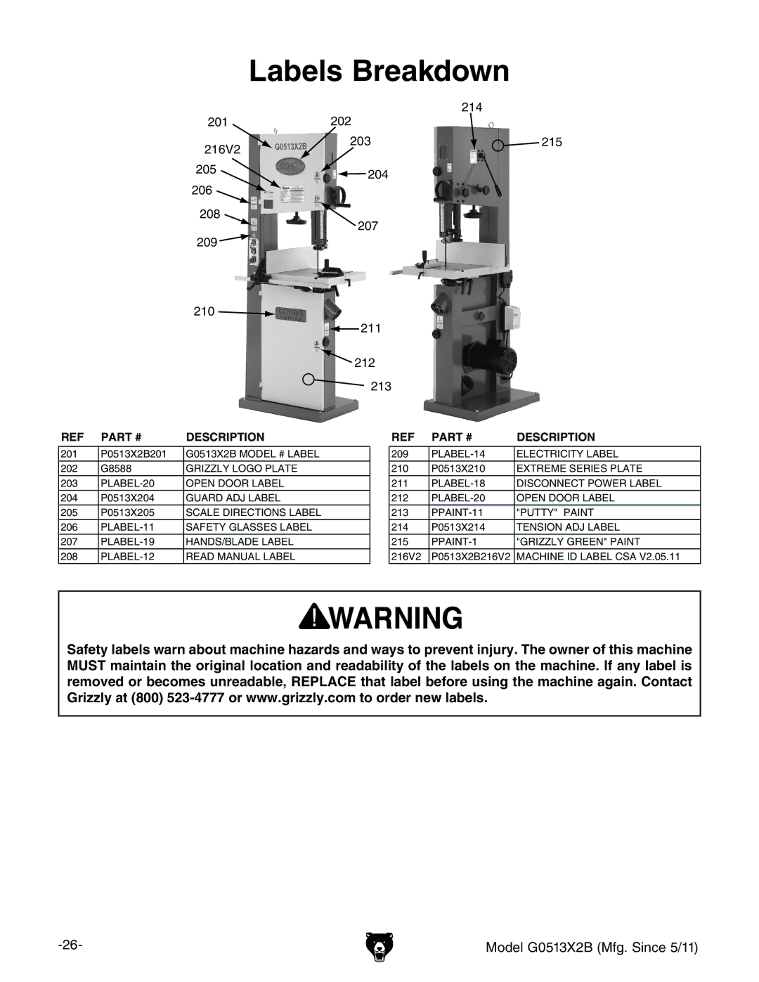 Grizzly G0513X2B manual Labels Breakdown 