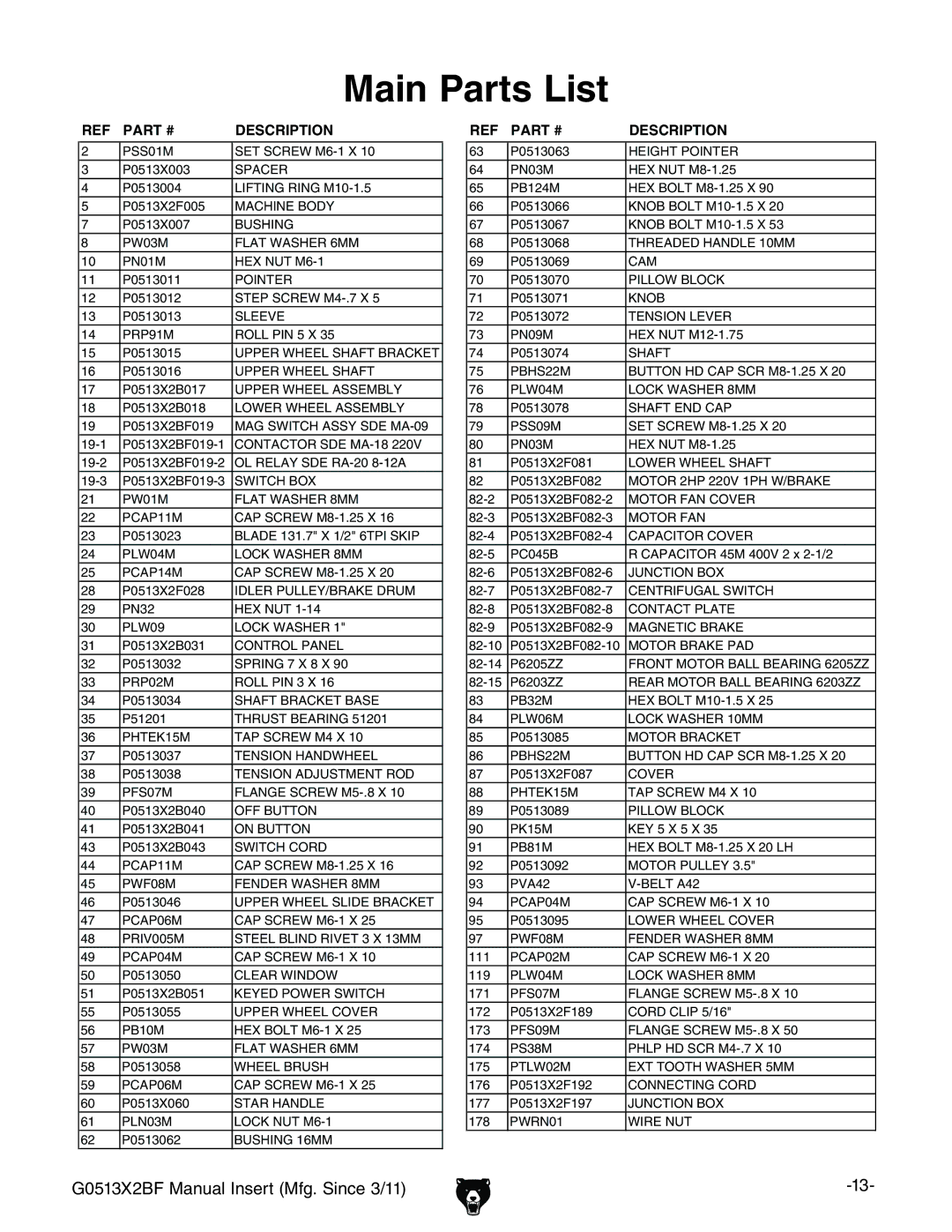 Grizzly G0513X2BF manual Main Parts List, Description 