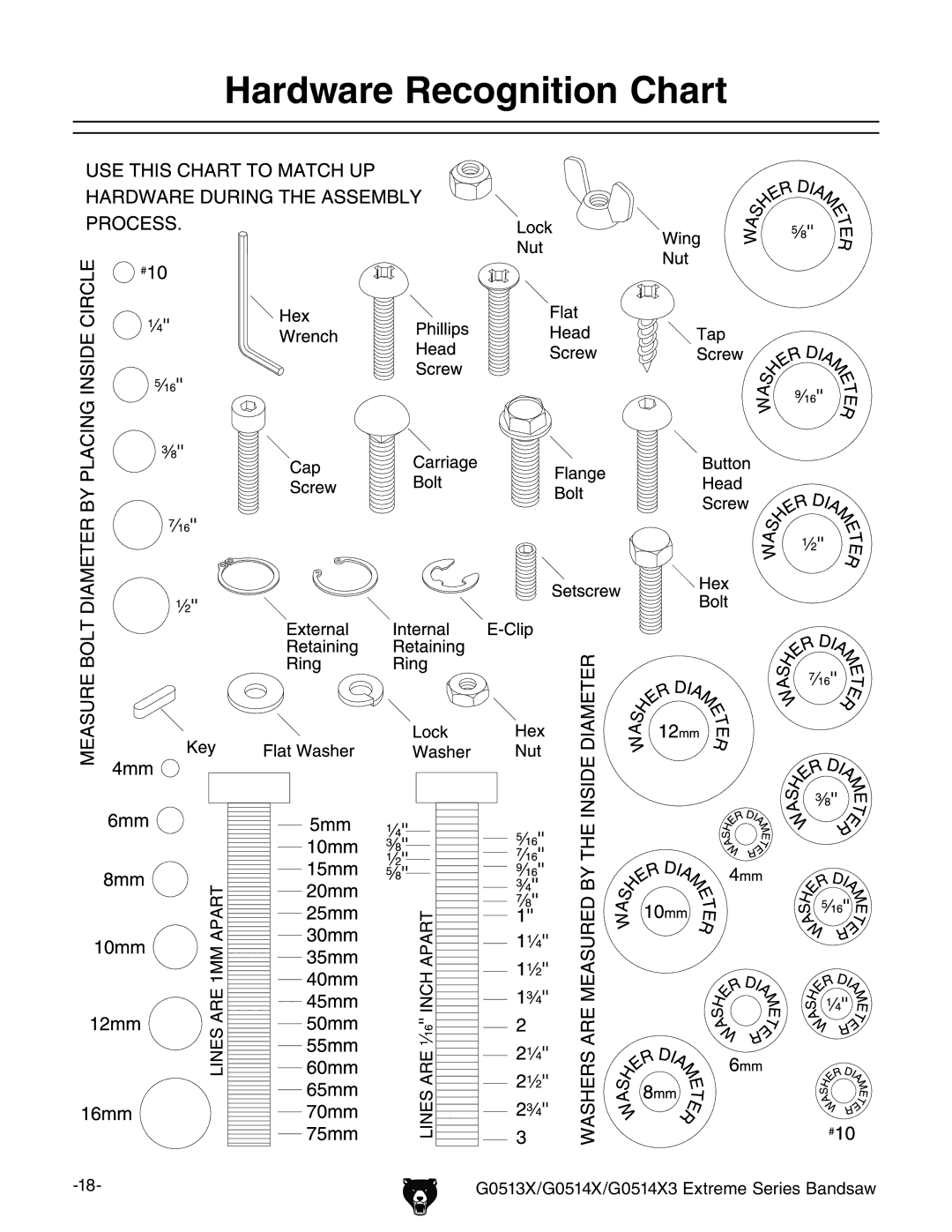 Grizzly G0513X2BF manual Ardware 2ECOGNITIONN#HART 