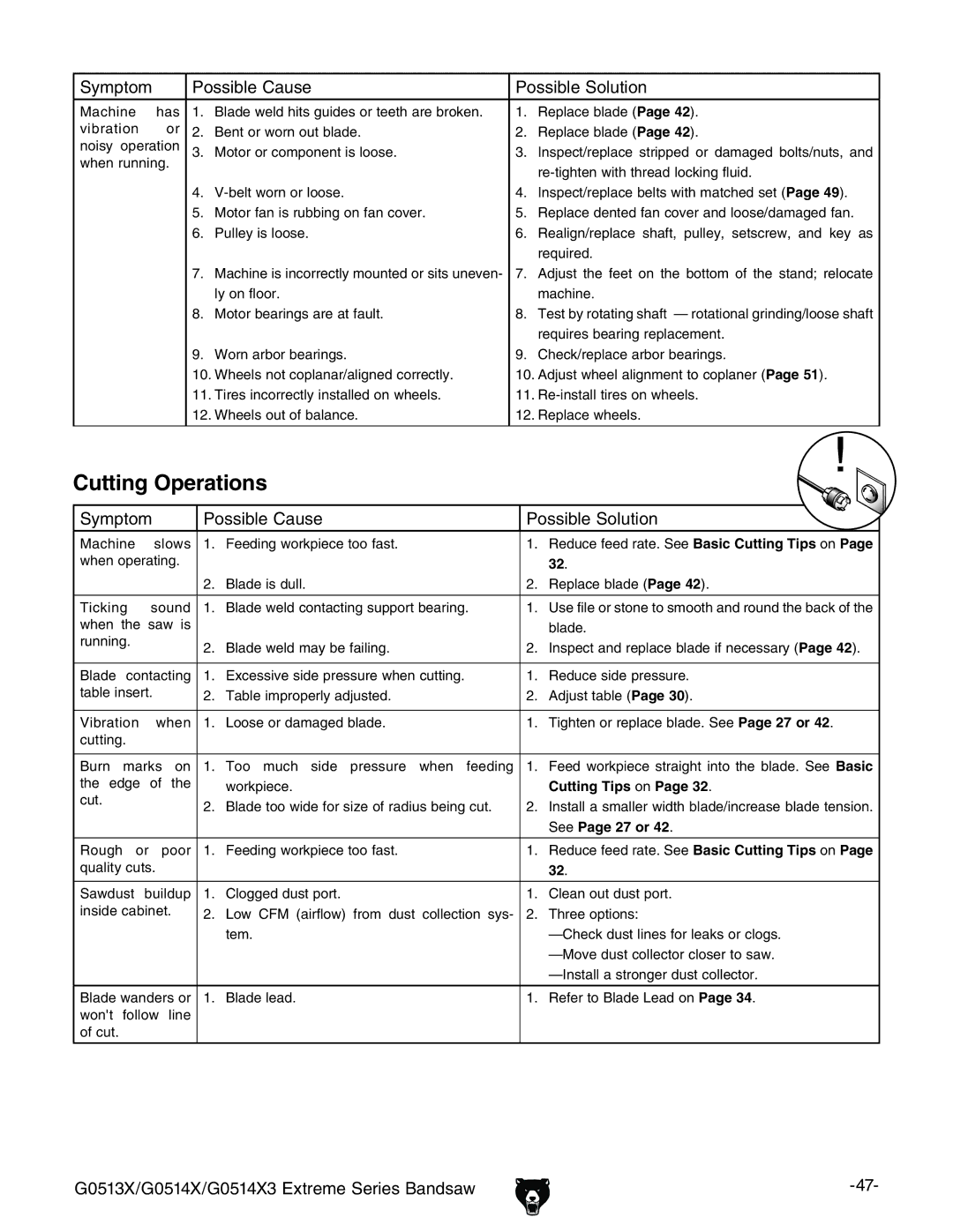 Grizzly G0513X2BF manual #Uttingt/Perations, # 