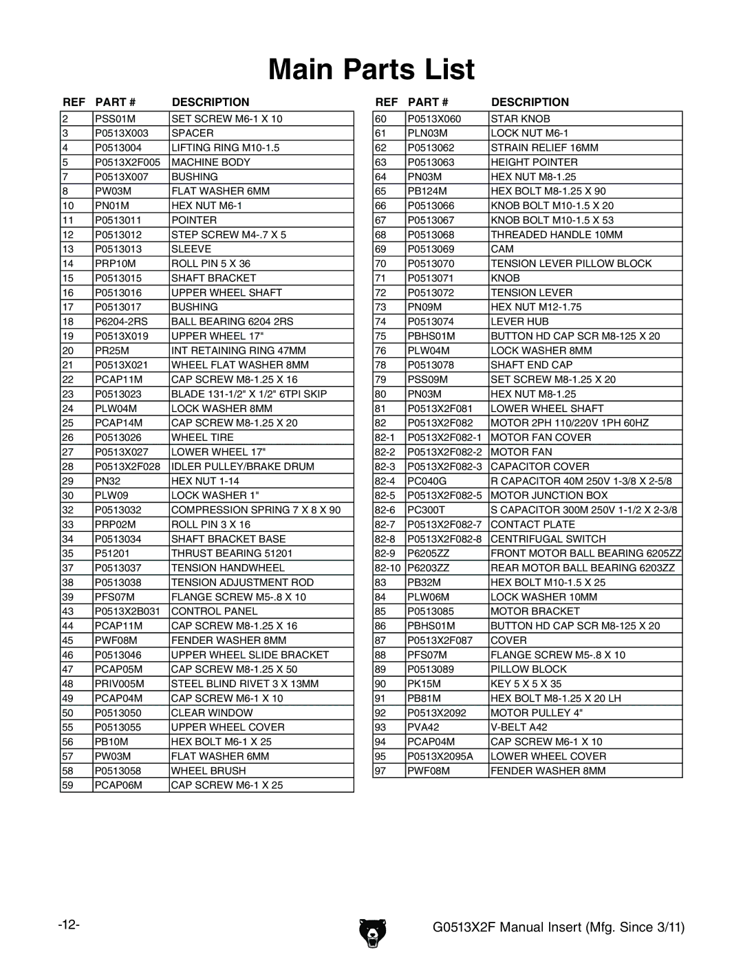 Grizzly G0513X2F manual Main Parts List, Description 