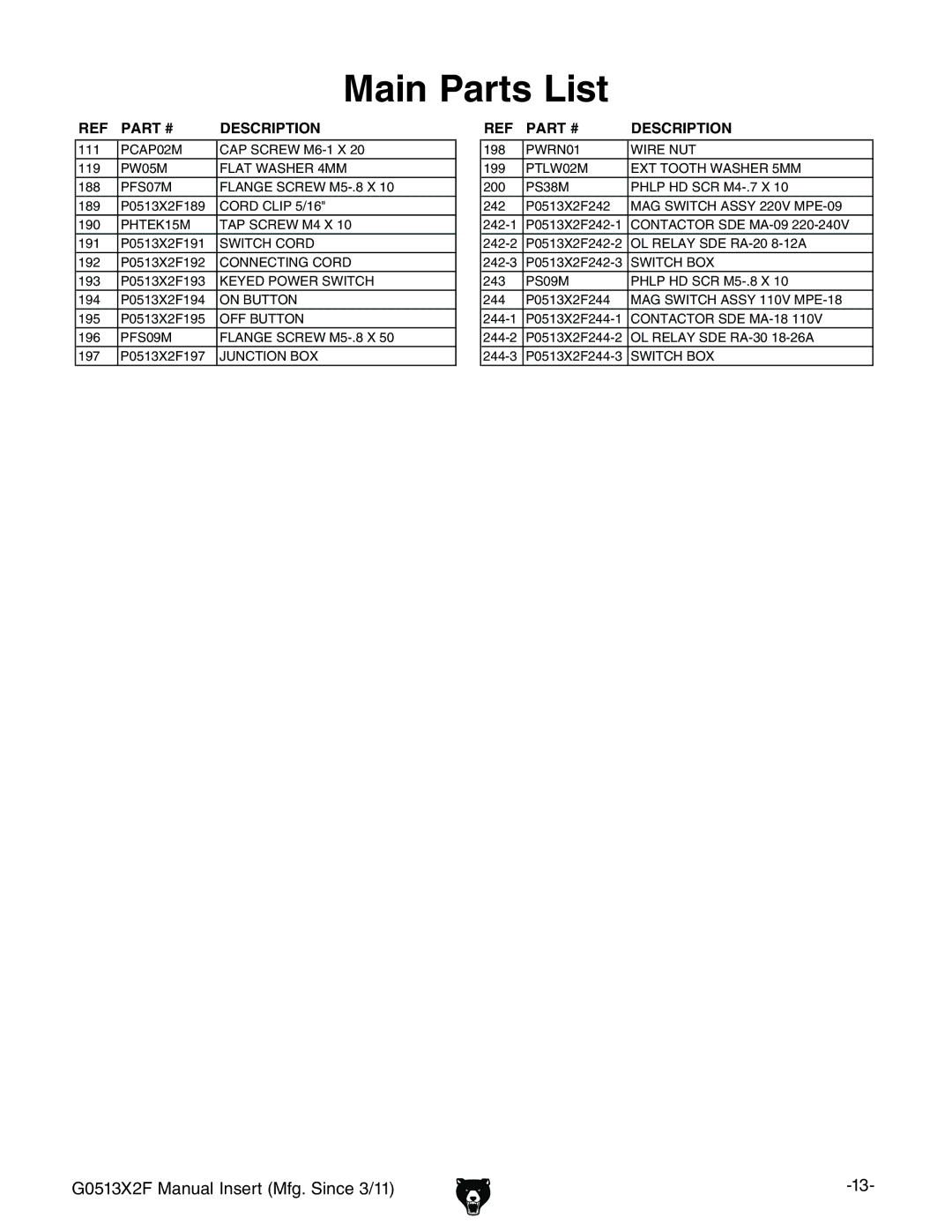 Grizzly G0513X2F manual Description 