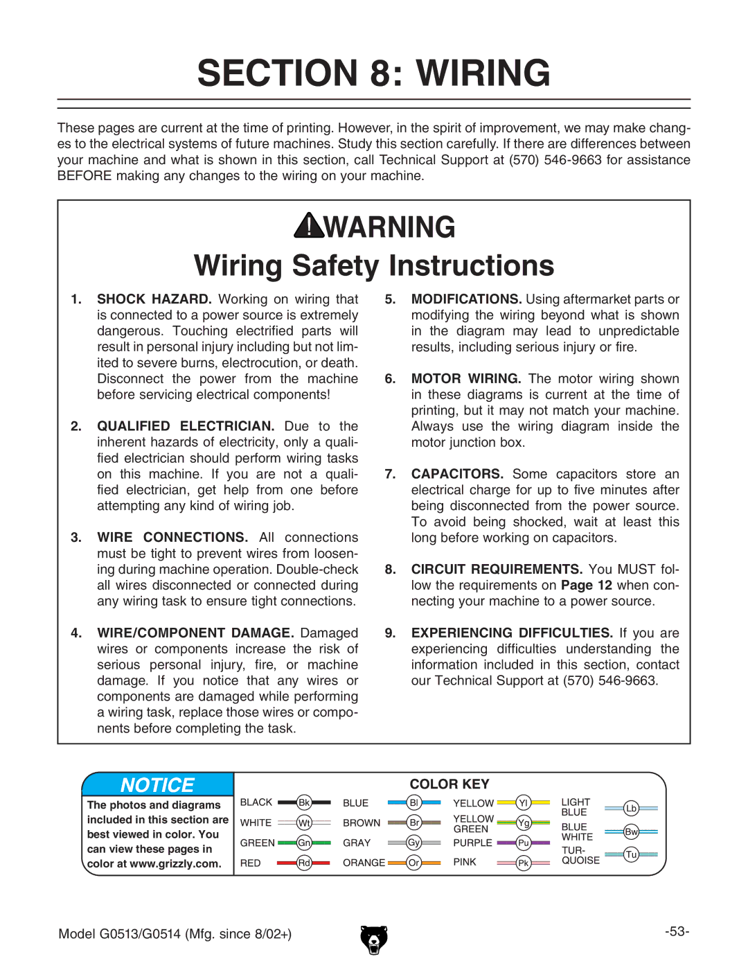 Grizzly G0514 owner manual Wiring Safety Instructions 