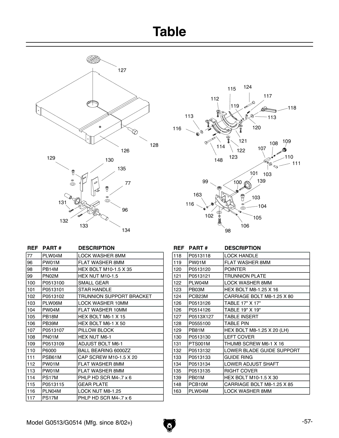 Grizzly G0514 owner manual PLW04M Lock Washer 8MM PW01M Flat Washer 8MM PB14M 