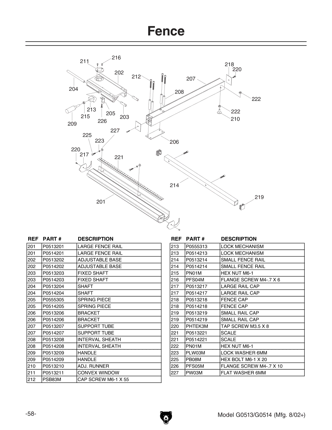 Grizzly G0514 owner manual Fence 