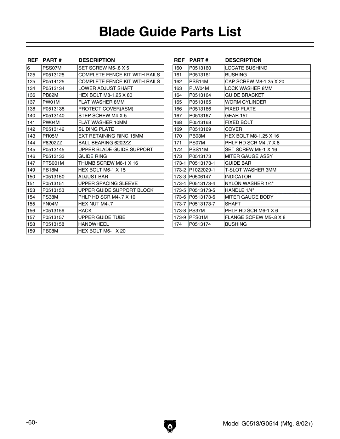 Grizzly G0514 owner manual Blade Guide Parts List 