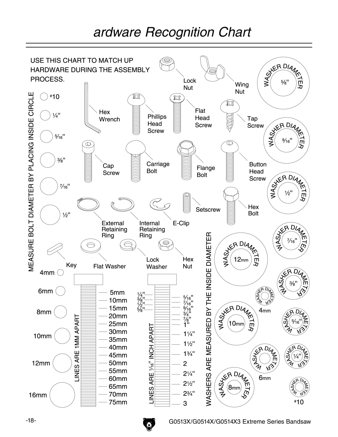 Grizzly G0514X3, G0513X owner manual Hardware Recognition Chart 