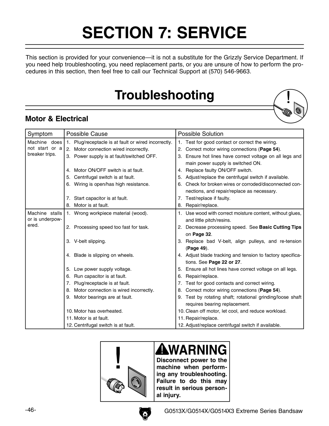 Grizzly G0513X, G0514X3 owner manual Service, Troubleshooting 