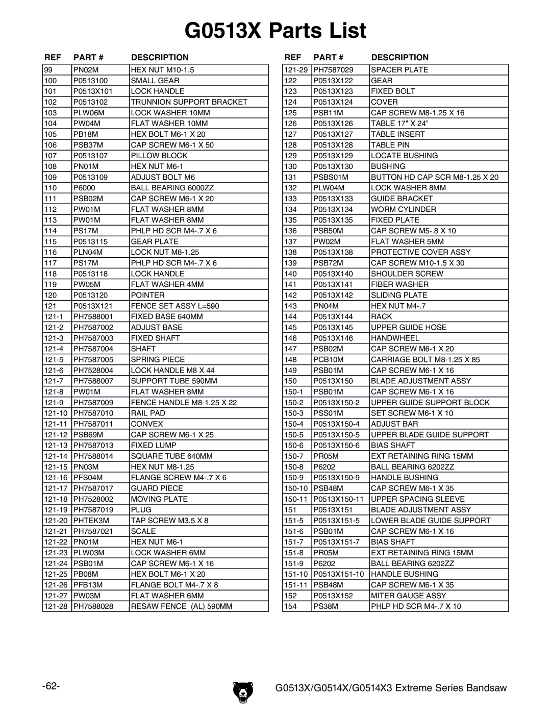 Grizzly G0513X, G0514X3 owner manual Description 