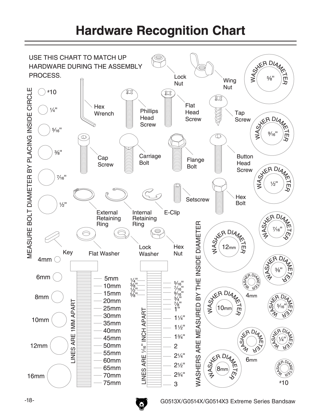 Grizzly owner manual Hardware Recognition Chart, G0513X/G0514X/G0514X3 Extreme Series Bandsaw 