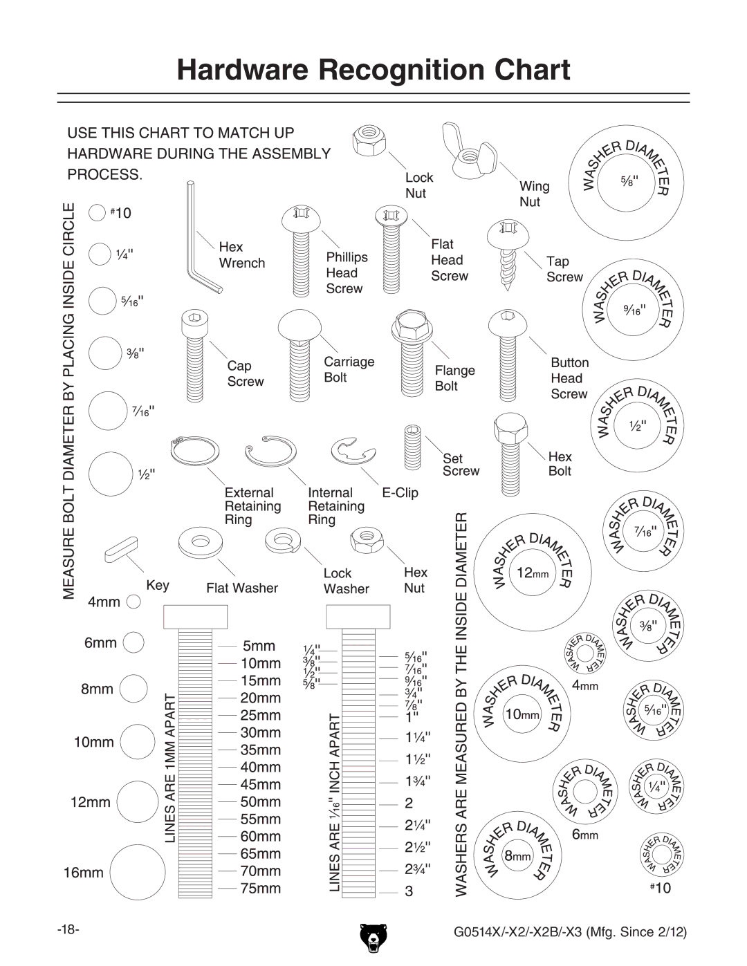 Grizzly G0514X owner manual Hardware Recognition Chart 