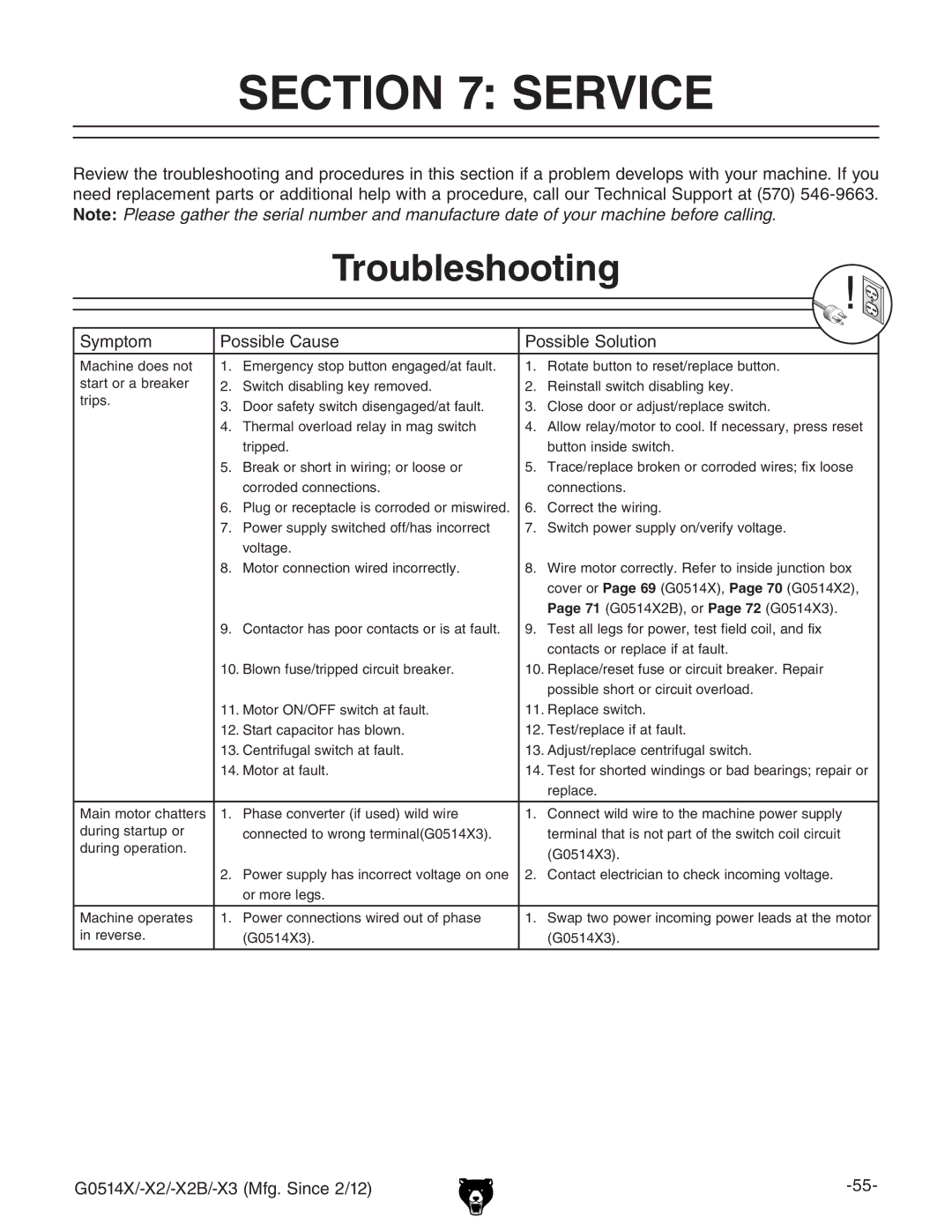 Grizzly G0514X owner manual Service, Troubleshooting, Hnbeidb EdhhWaZ8VjhZ EdhhWaZHdajidc 