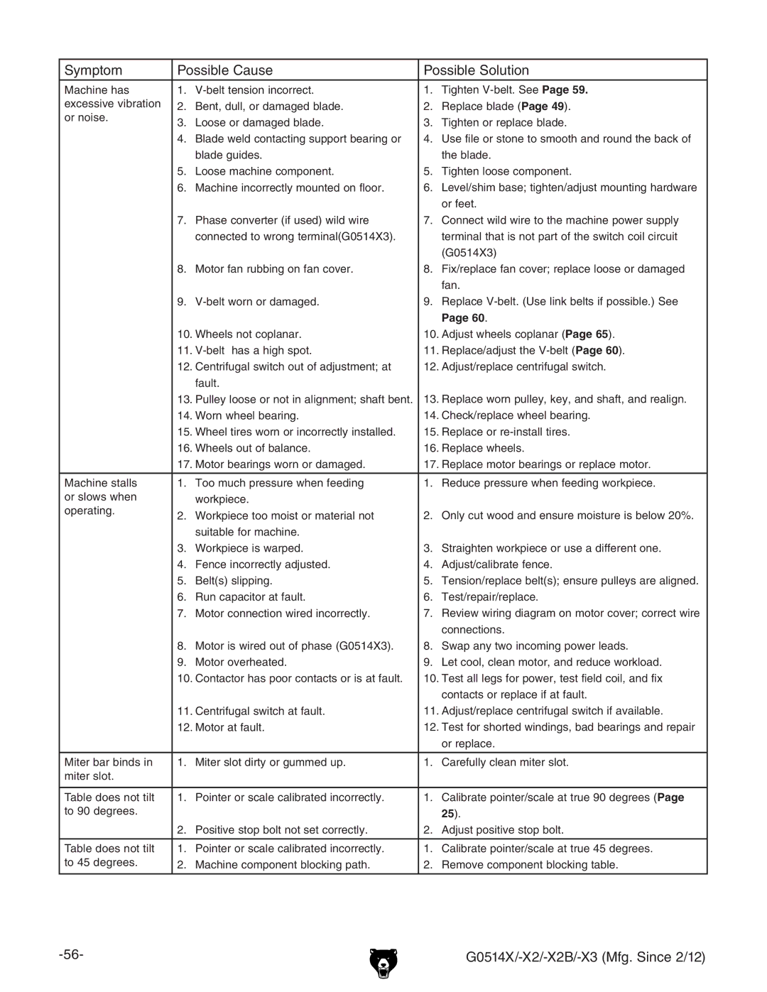 Grizzly G0514X owner manual 60# 