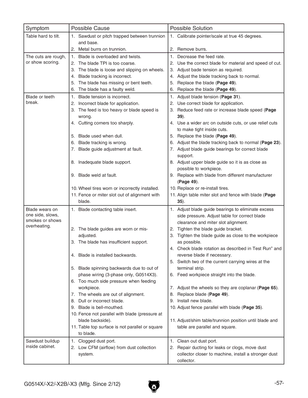 Grizzly G0514X owner manual 39# 