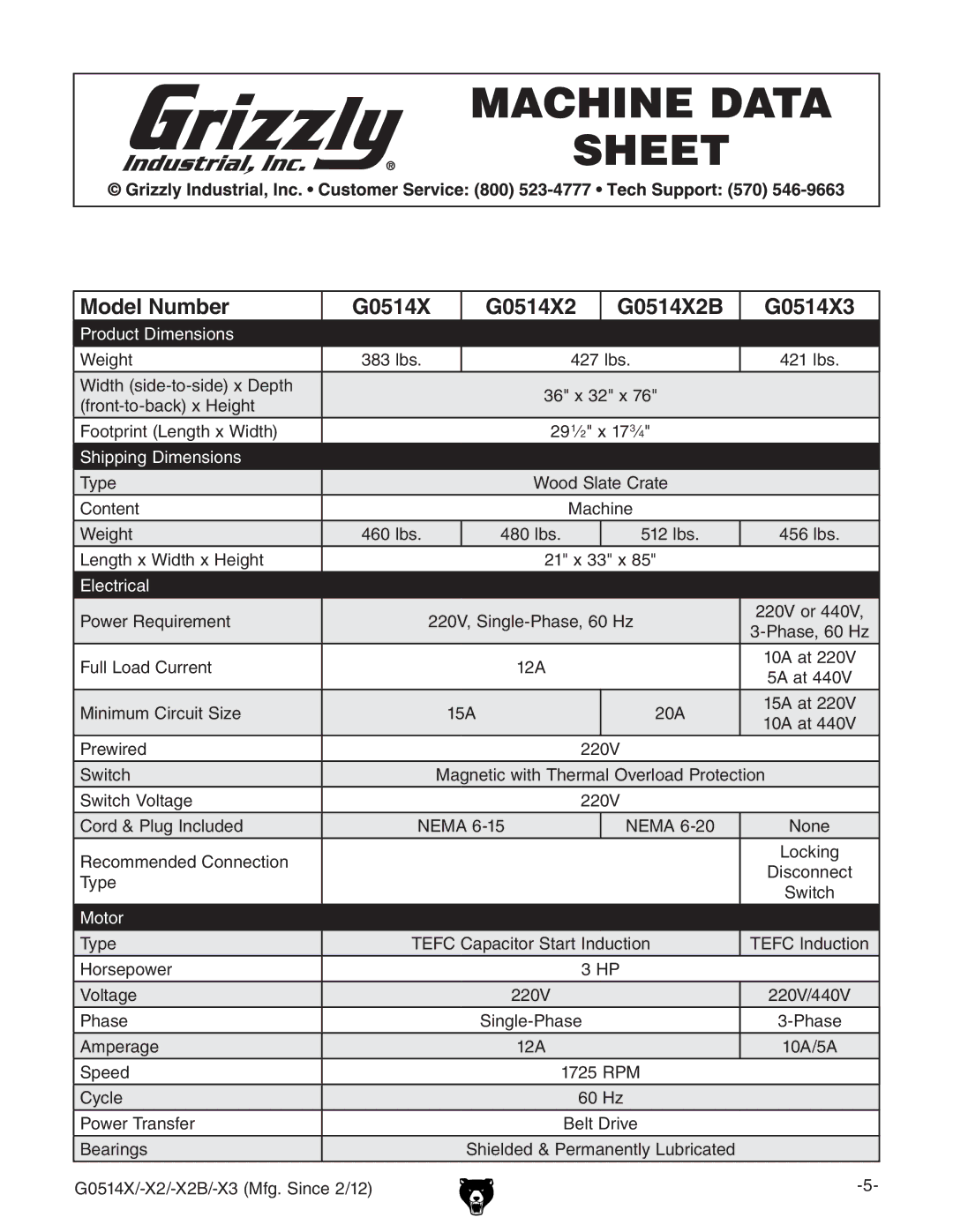 Grizzly owner manual Model Number G0514X G0514X2 G0514X2B G0514X3 