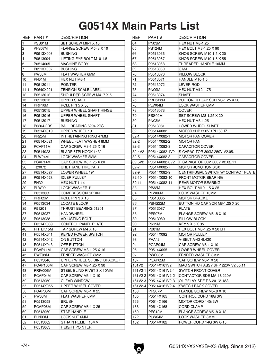 Grizzly owner manual G0514X Main Parts List, Description 