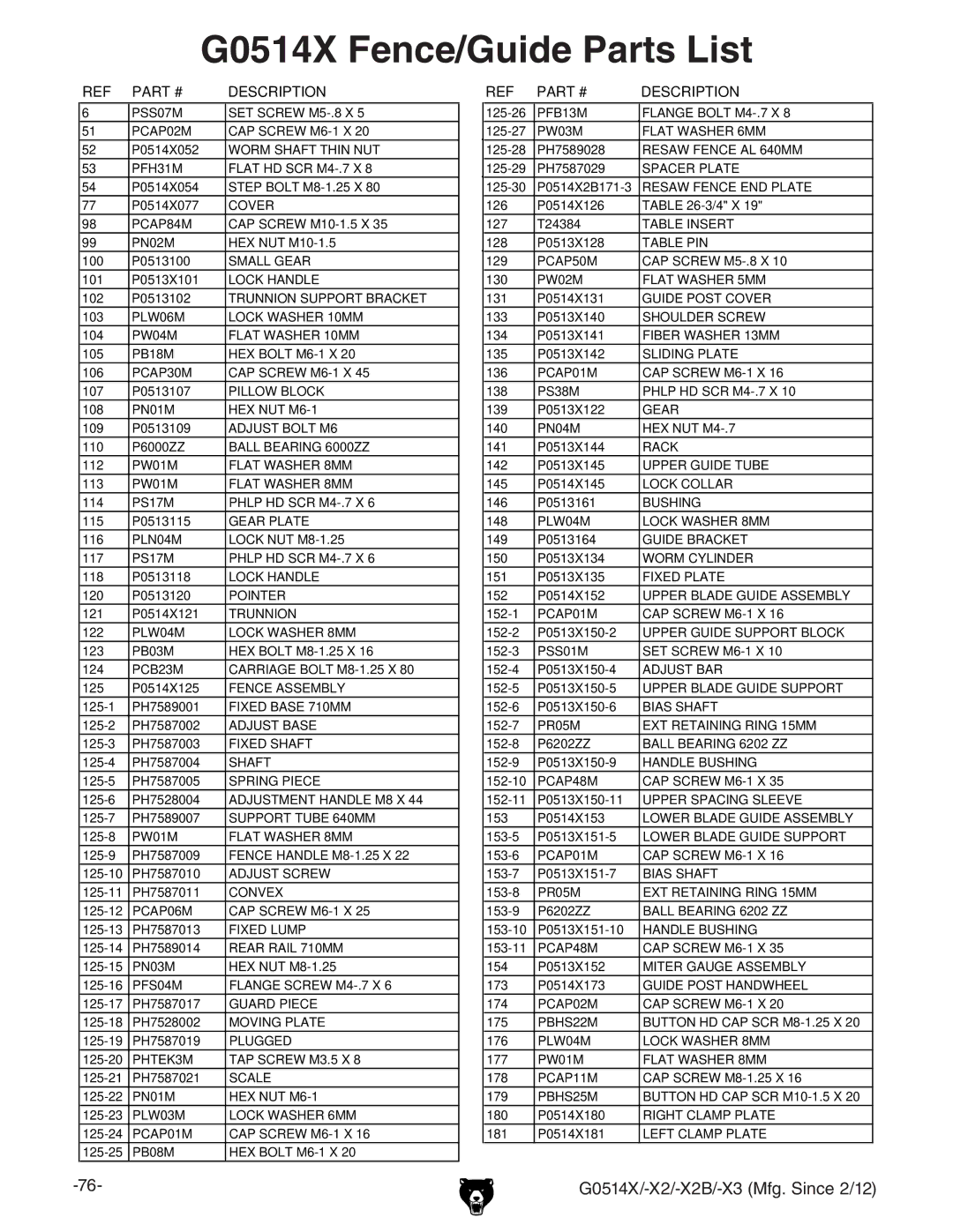 Grizzly owner manual G0514X Fence/Guide Parts List, $M$M7$MB\#HcXZ$& 