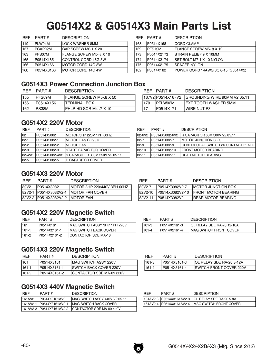 Grizzly G0514X3 Power Connection Junction Box, G0514X2 220V Motor, G0514X3 220V Motor, G0514X2 220V Magnetic Switch 