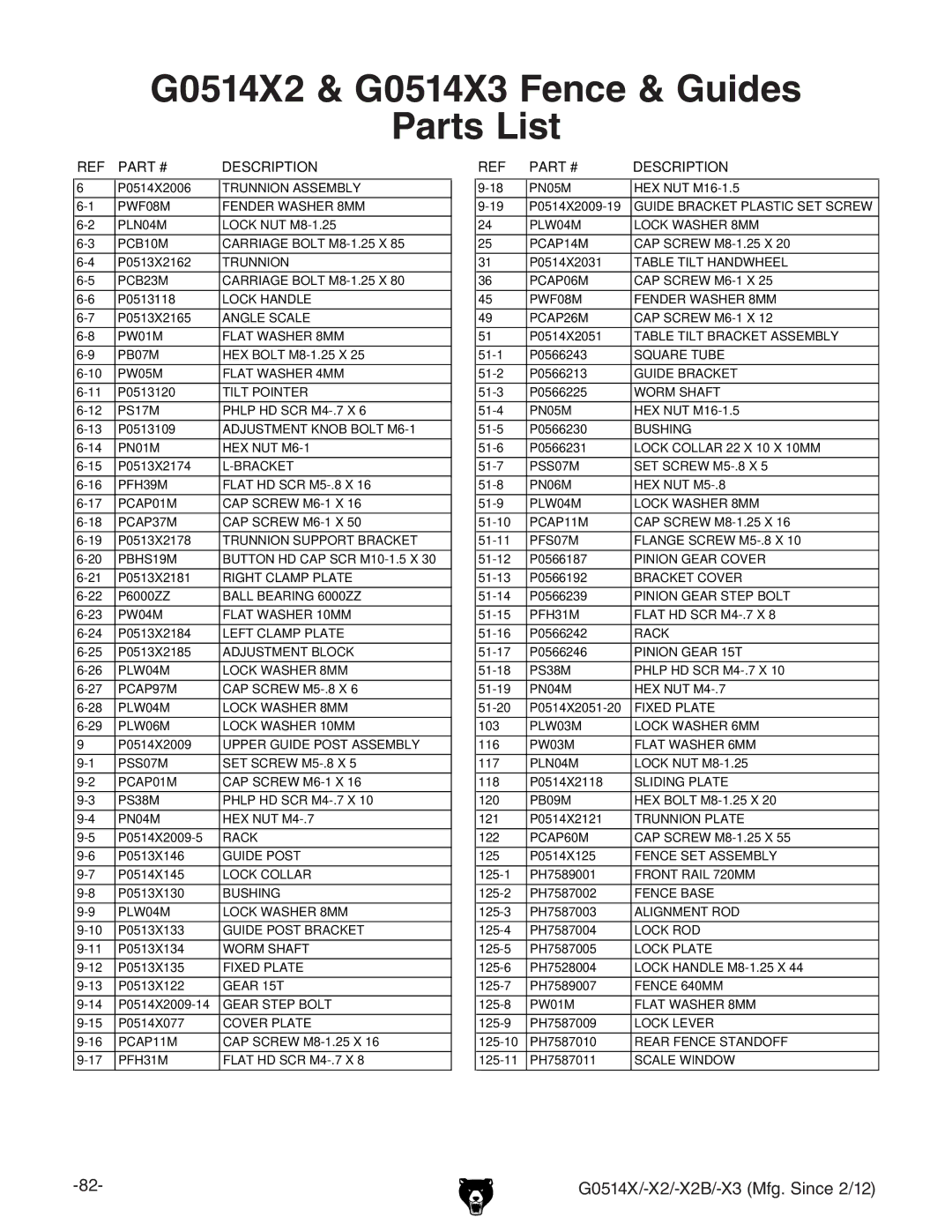 Grizzly owner manual G0514X2 & G0514X3 Fence & Guides Parts List 