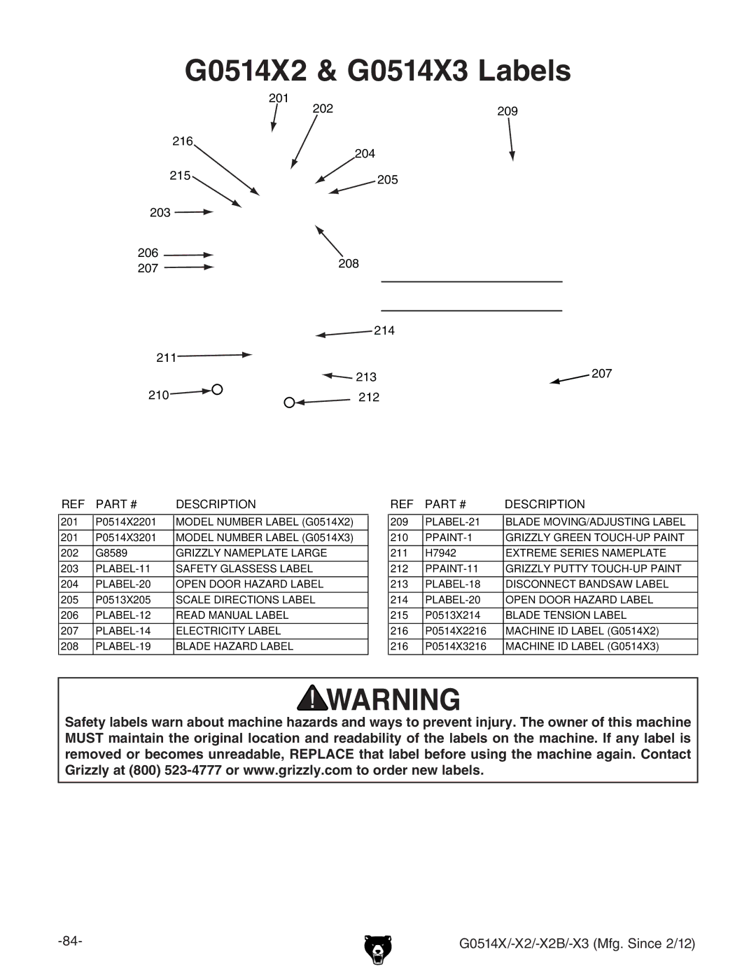 Grizzly owner manual G0514X2 & G0514X3 Labels 