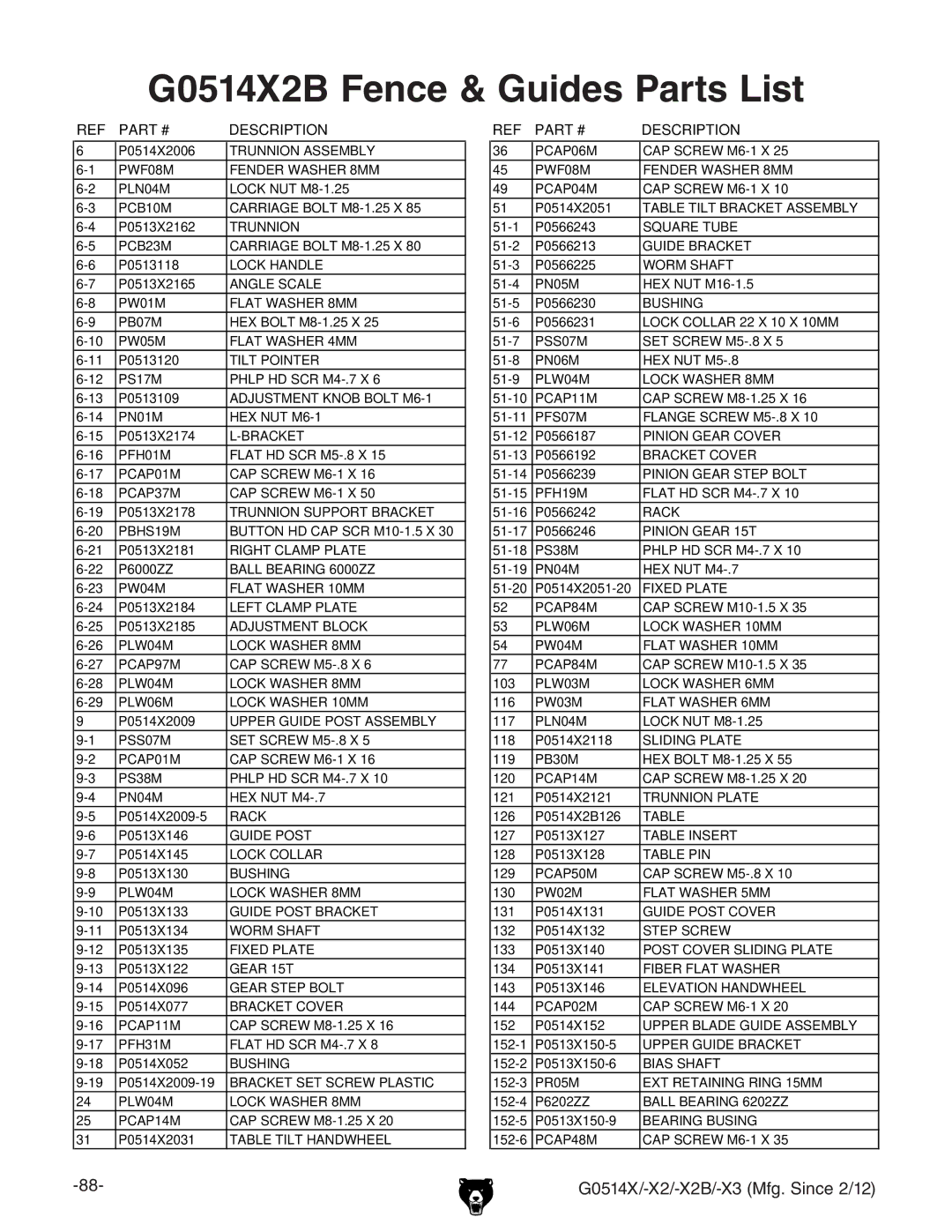 Grizzly owner manual G0514X2B Fence & Guides Parts List 