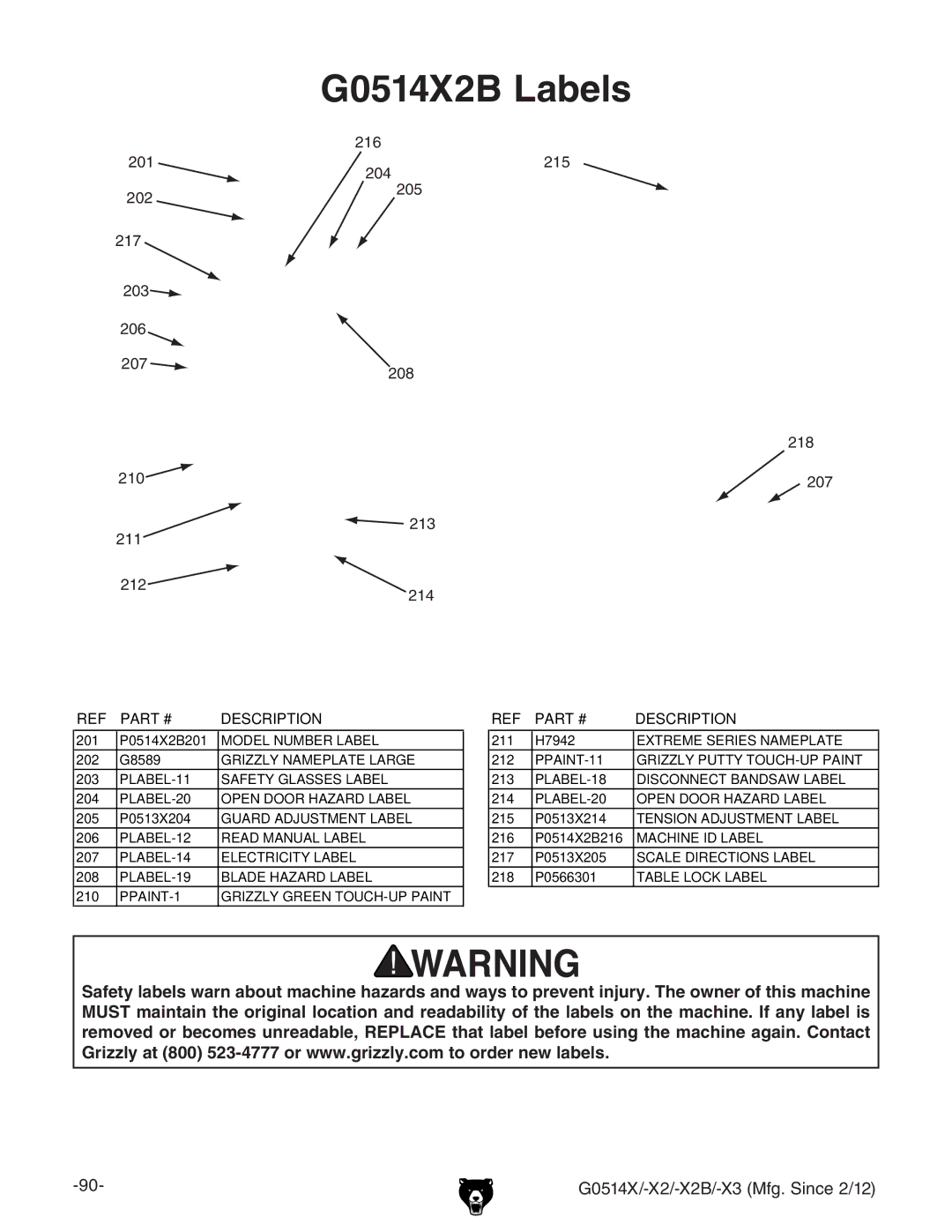 Grizzly owner manual G0514X2B Labels 